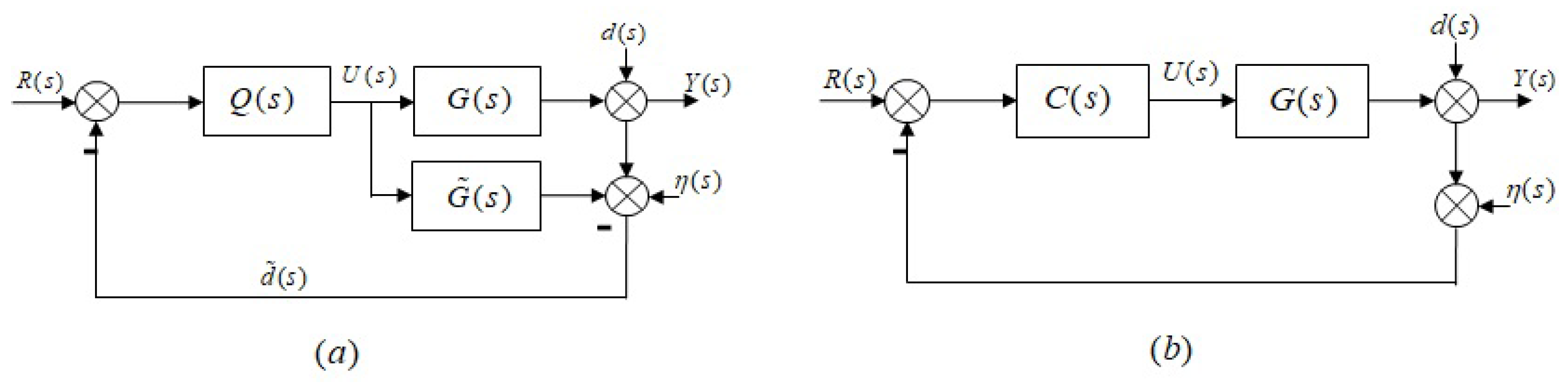 Actuators 11 00117 g003 550