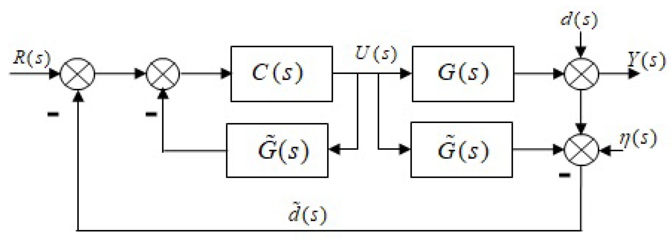 Actuators 11 00117 g004 550
