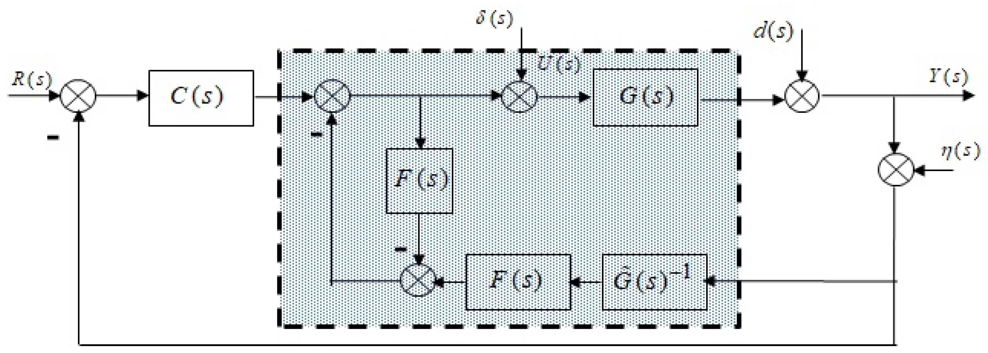 Actuators 11 00117 g005 550