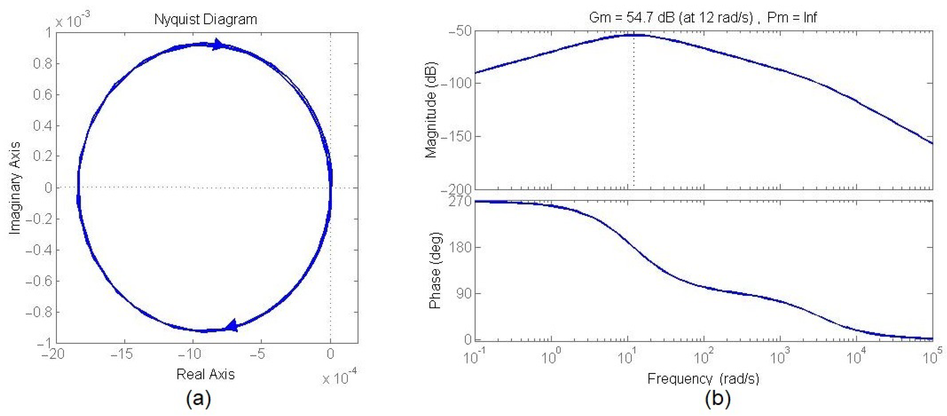 Actuators 11 00117 g016 550