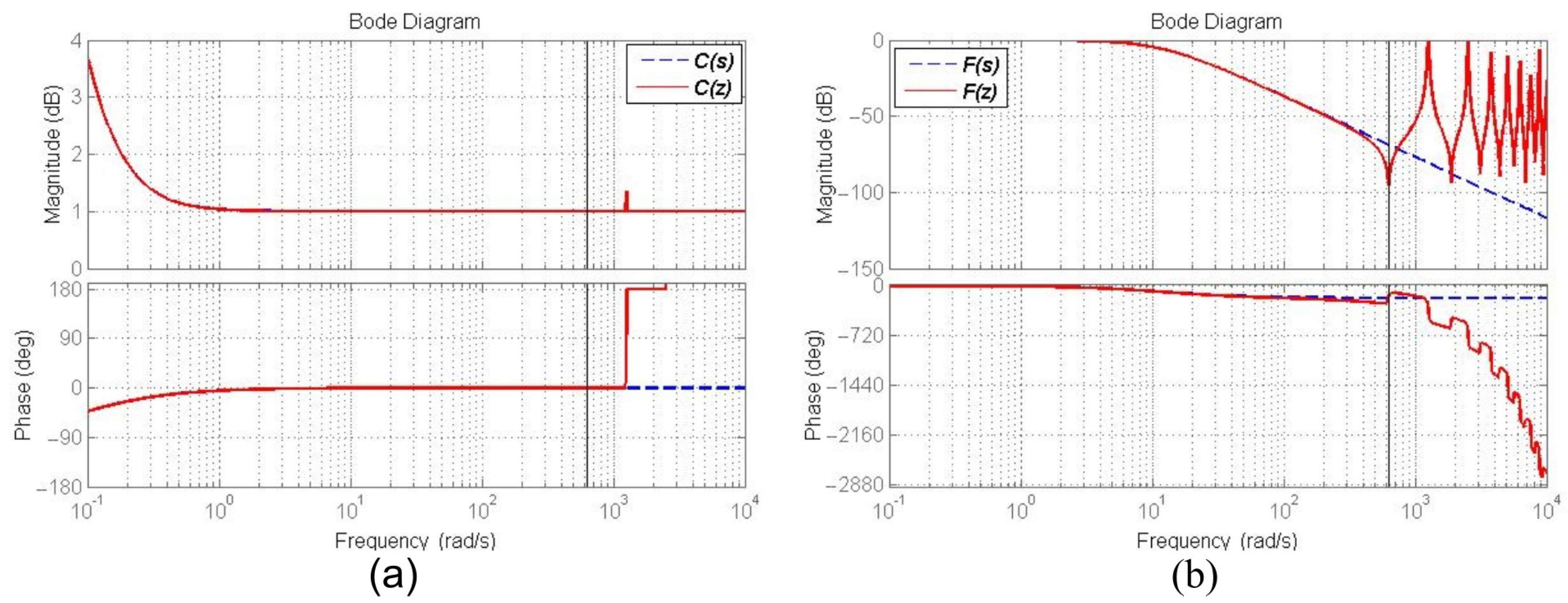 Actuators 11 00117 g017 550
