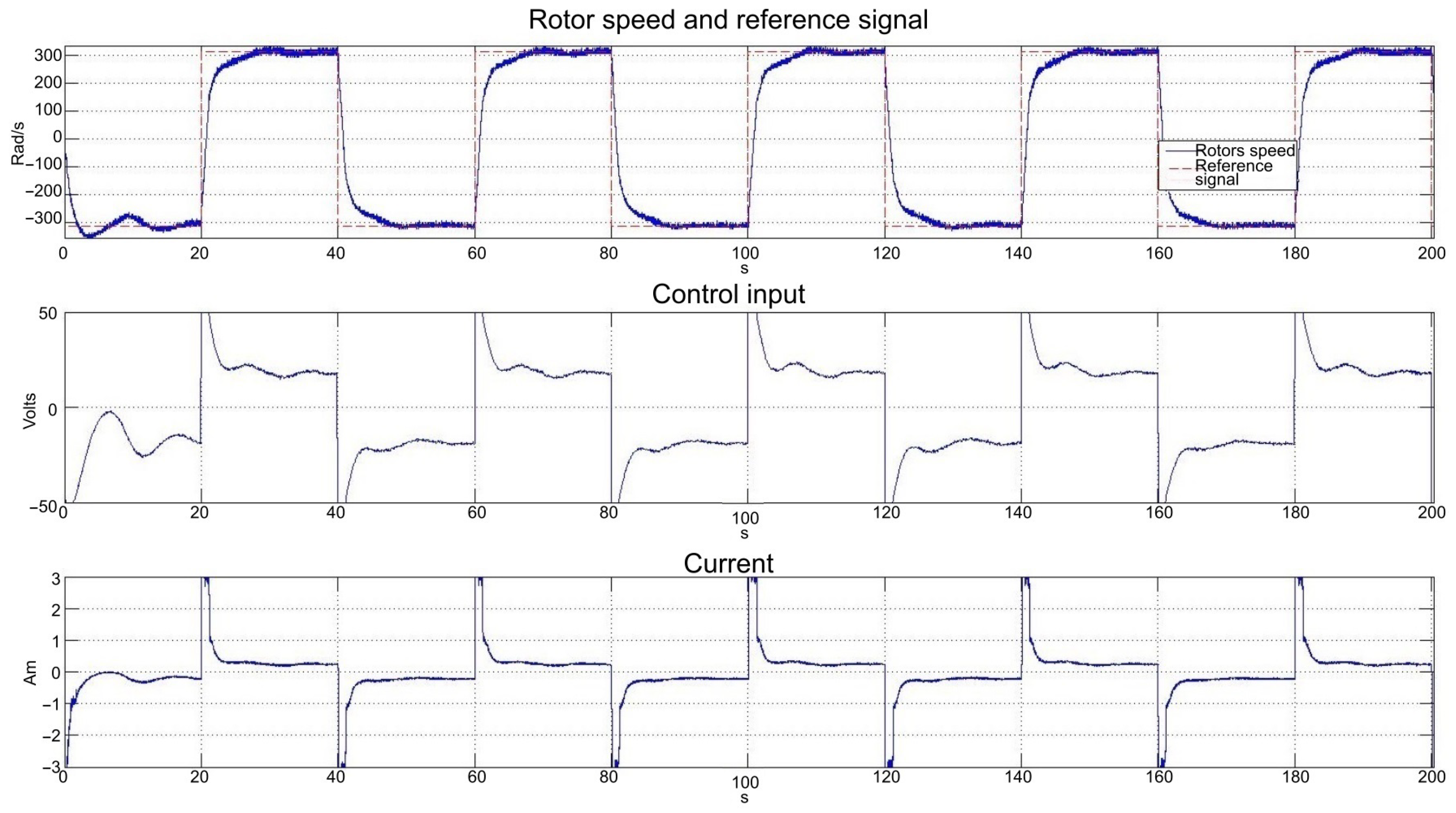 Actuators 11 00117 g021 550