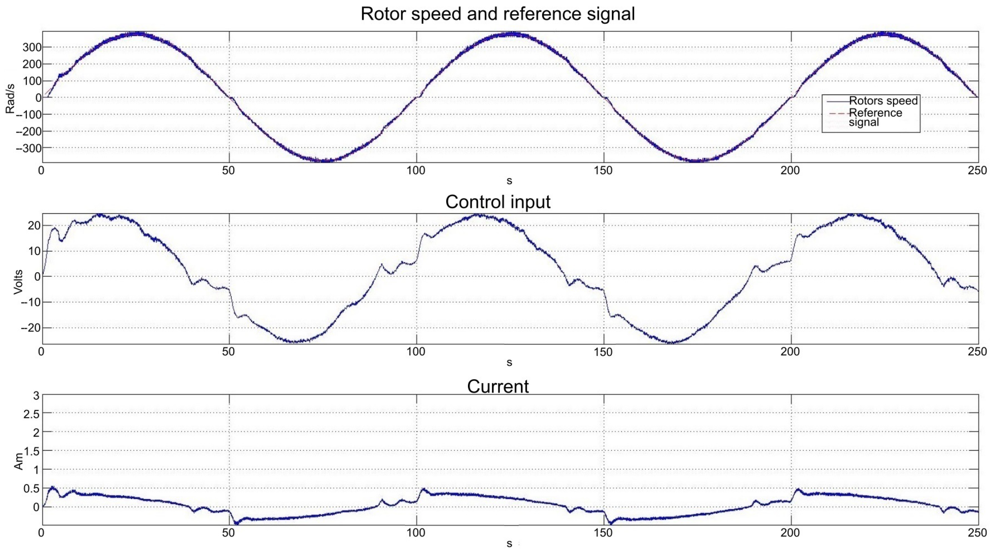 Actuators 11 00117 g022 550