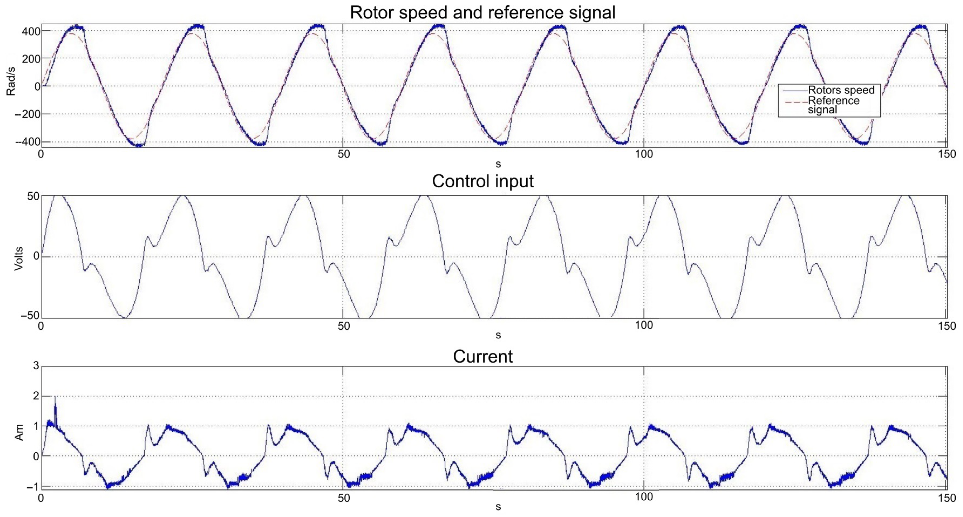 Actuators 11 00117 g023 550
