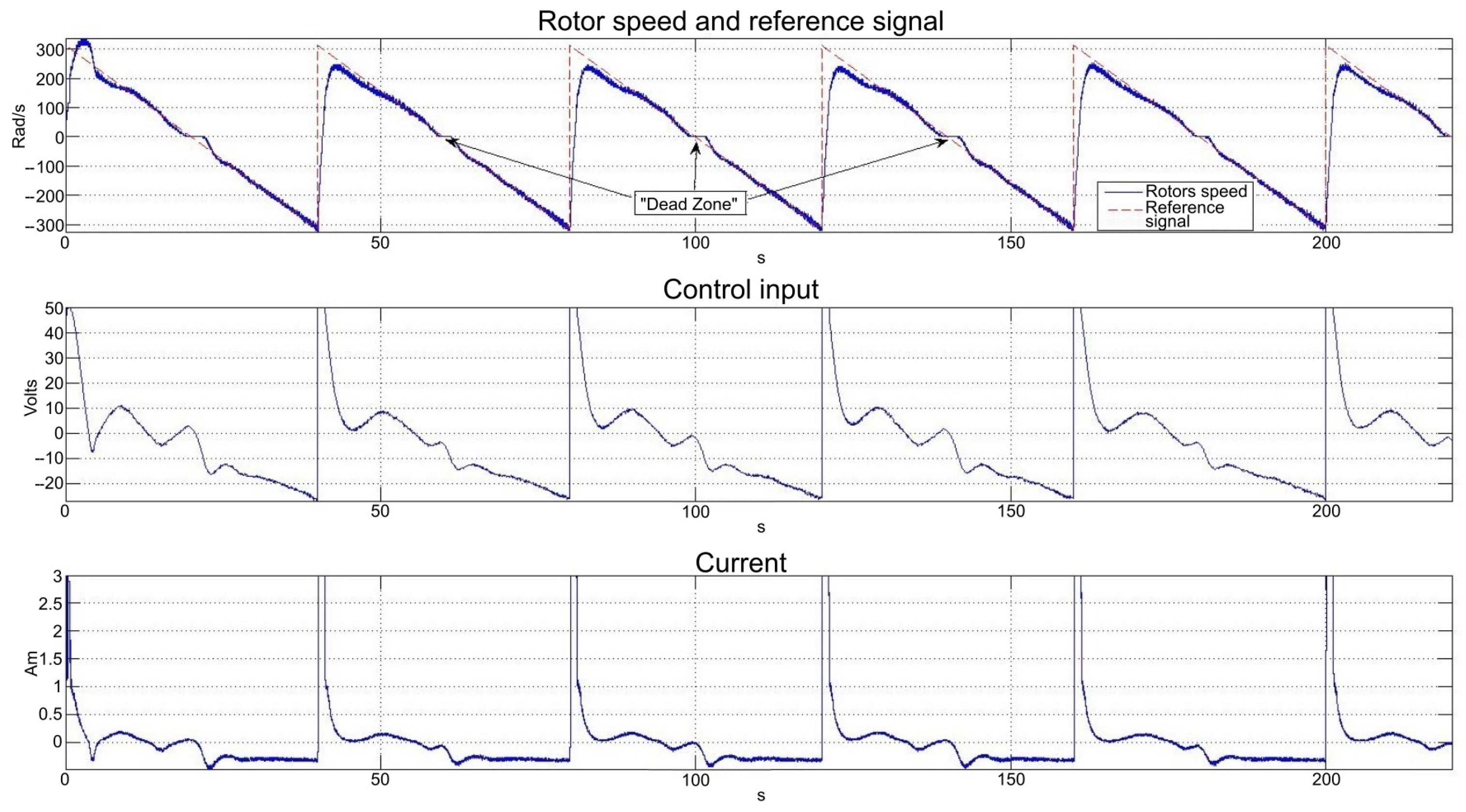 Actuators 11 00117 g024 550