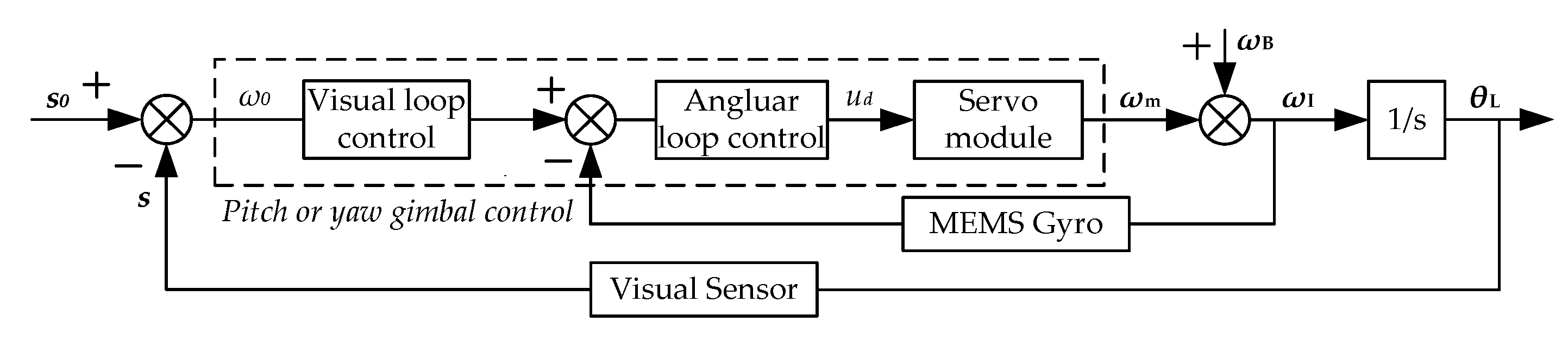 Actuators 11 00118 g003