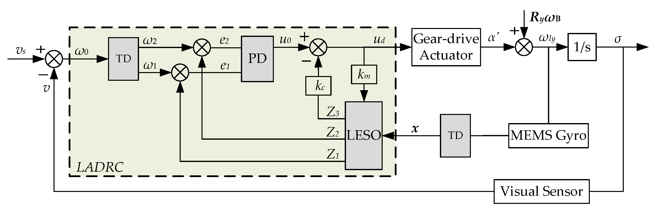 Actuators 11 00118 g004