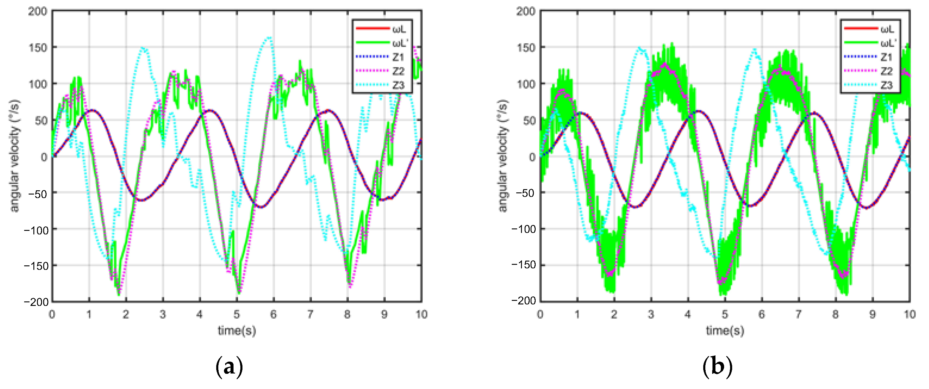 Actuators 11 00118 g007