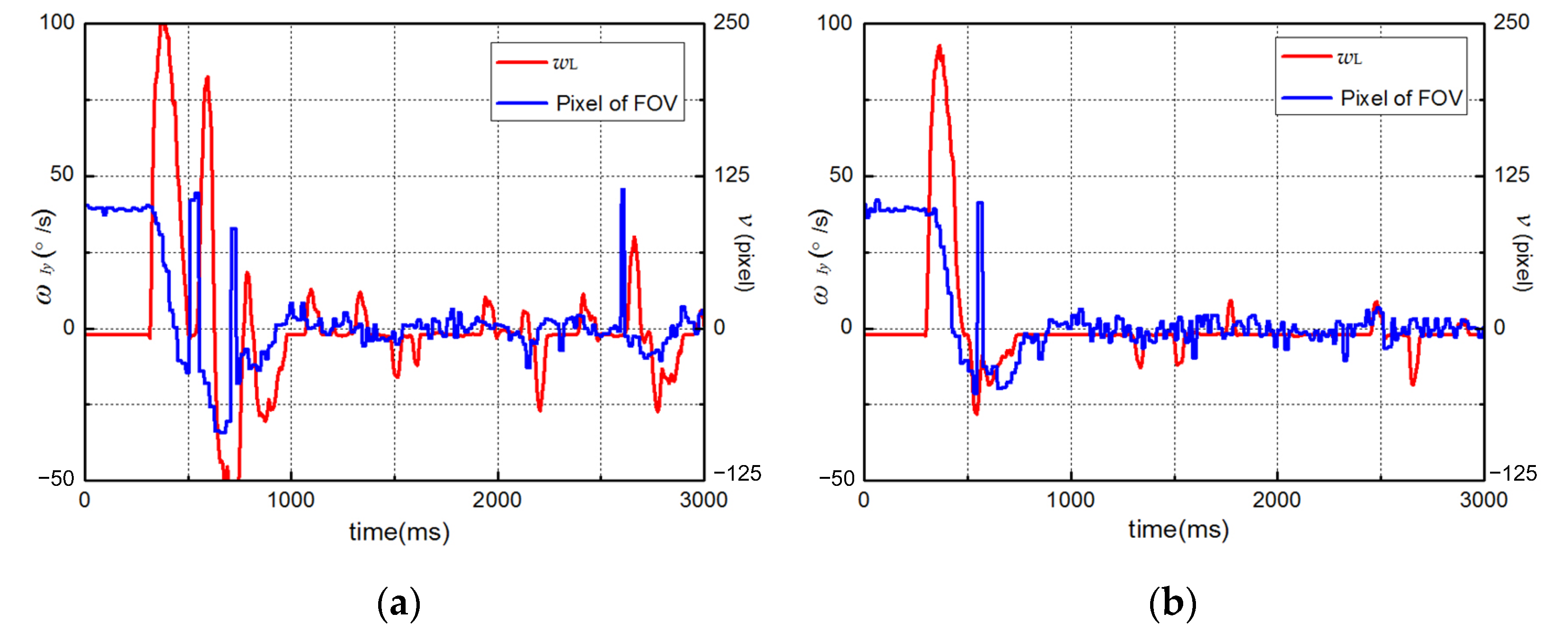 Actuators 11 00118 g011