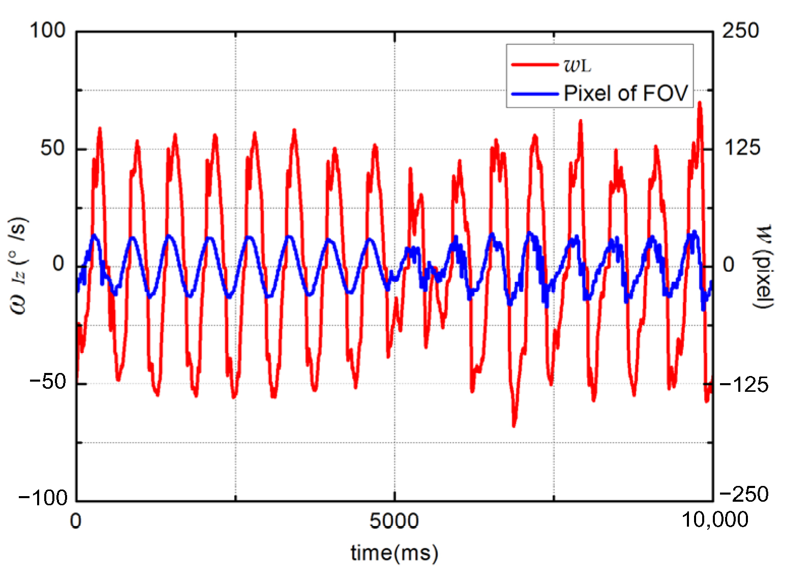 Actuators 11 00118 g012