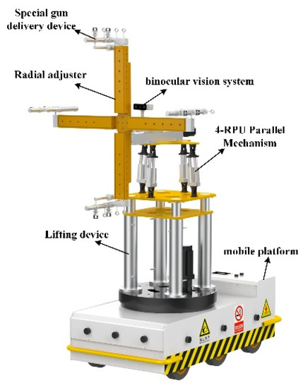 Actuator-based DiM DYNAMIC simulator