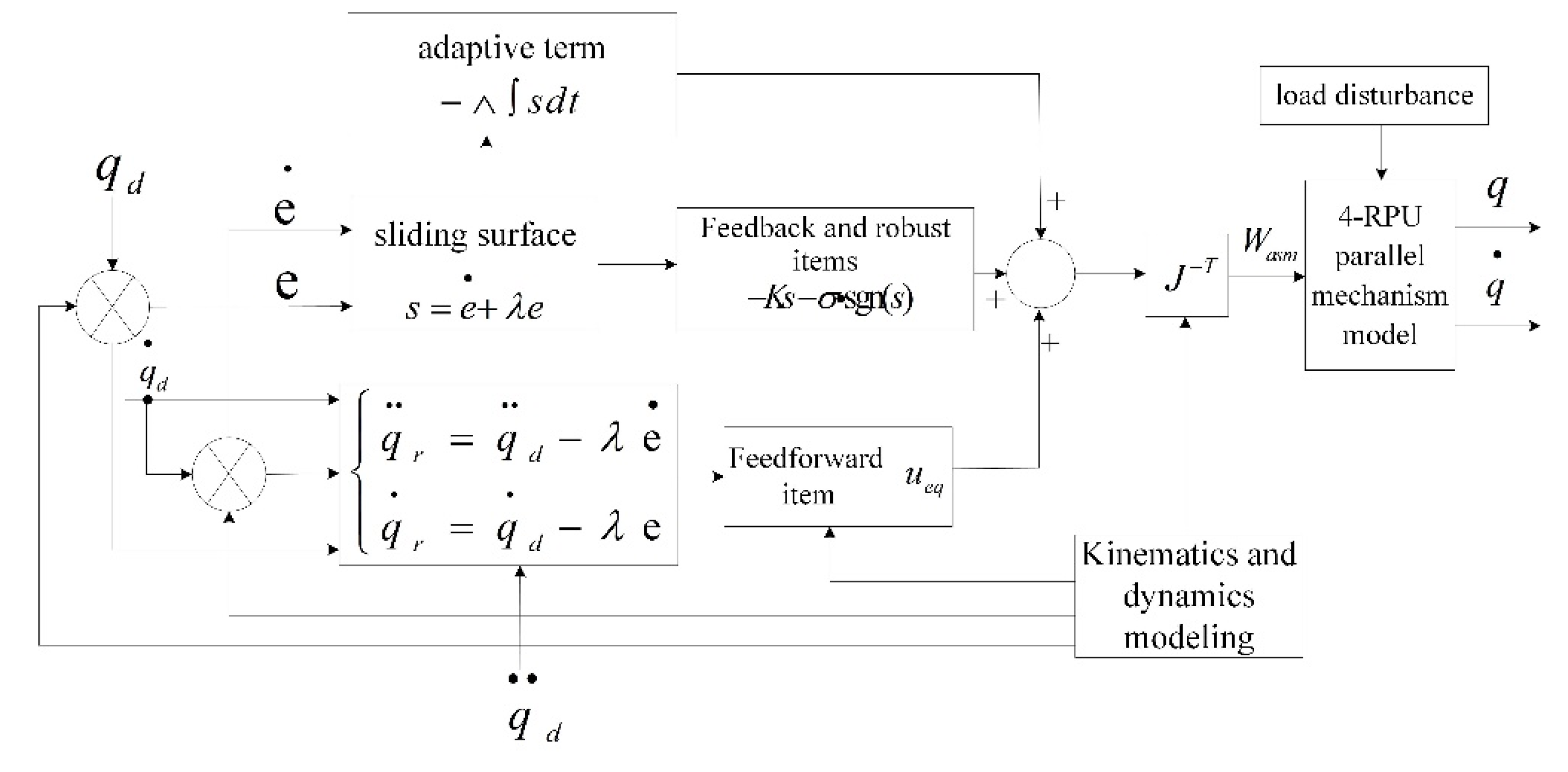 Actuators 11 00119 g006 550