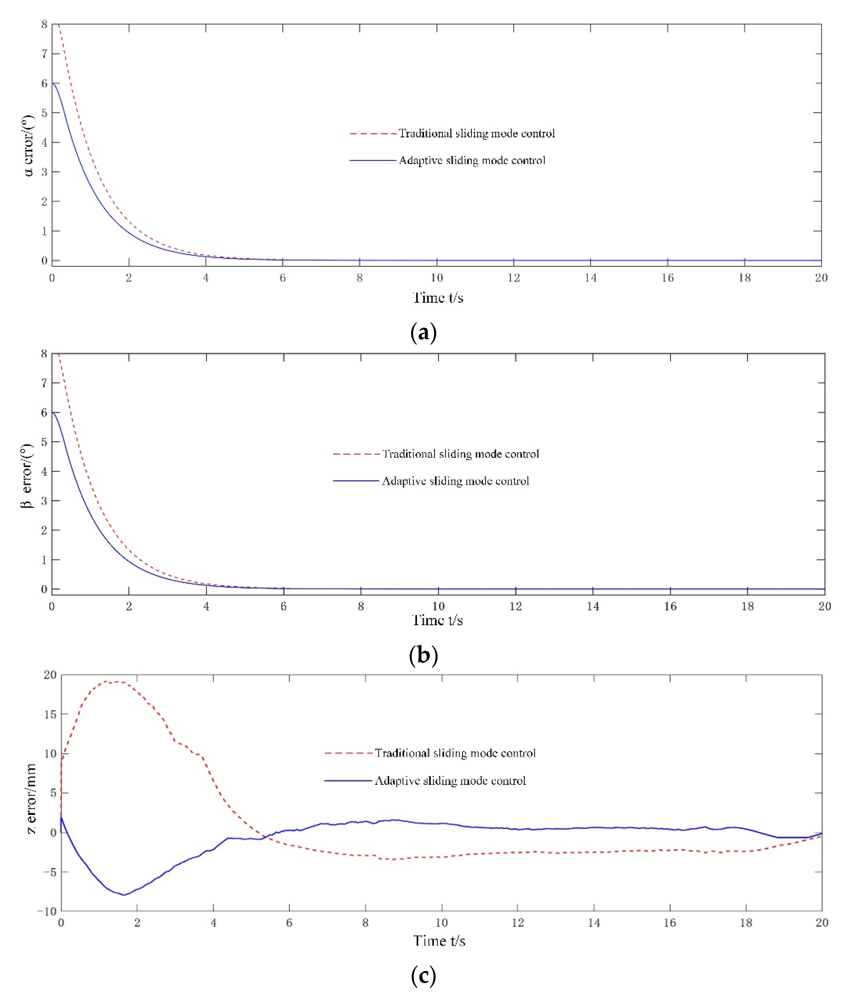 Actuators 11 00119 g007 550