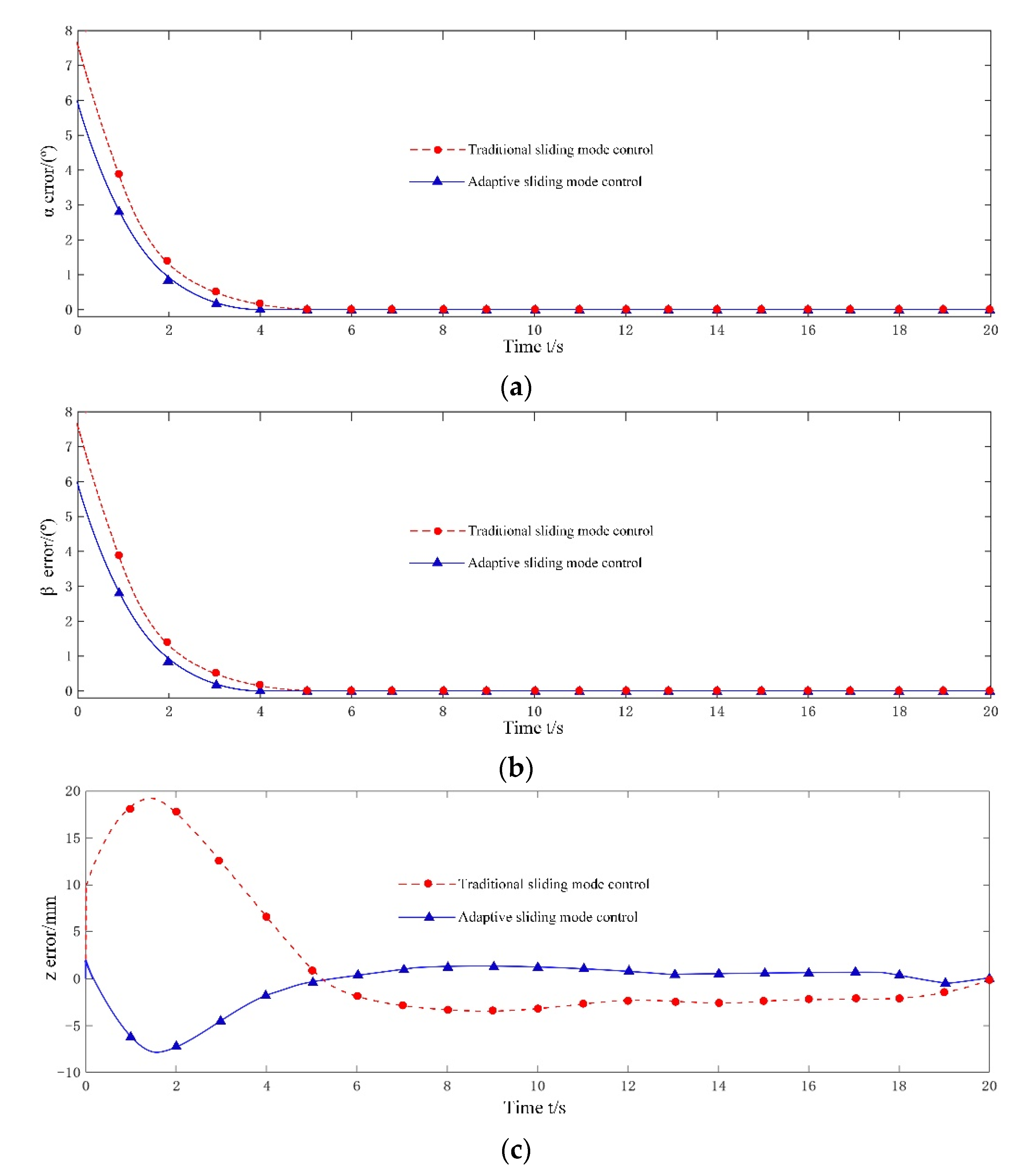 Actuators 11 00119 g008 550