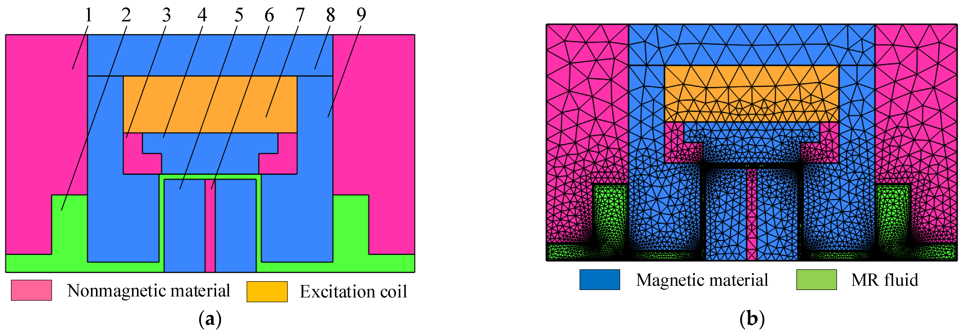 Actuators 11 00120 g002