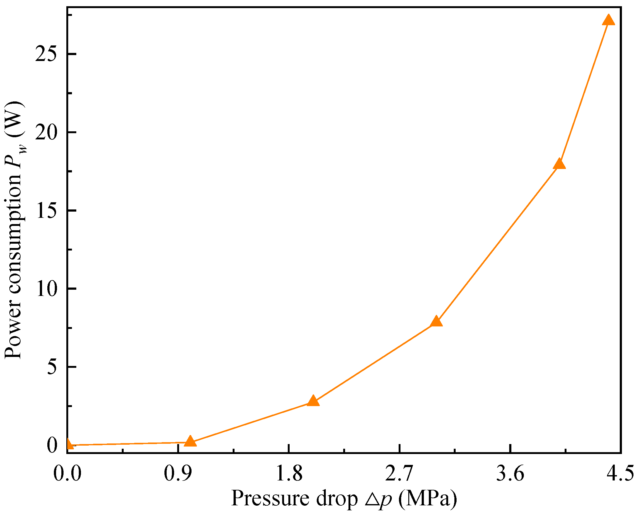 Actuators 11 00120 g005