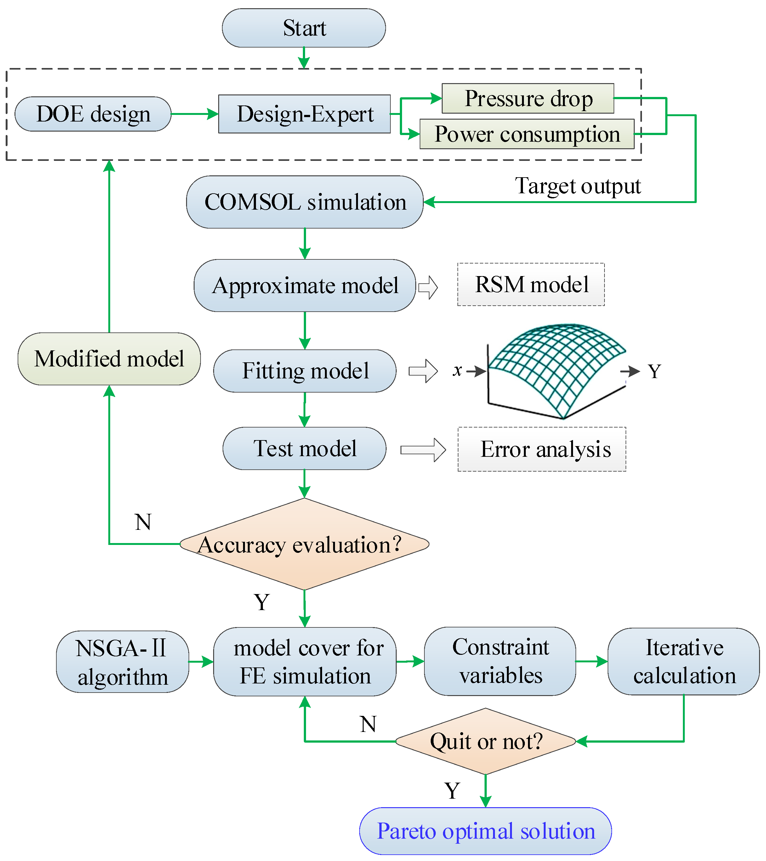 Actuators 11 00120 g006
