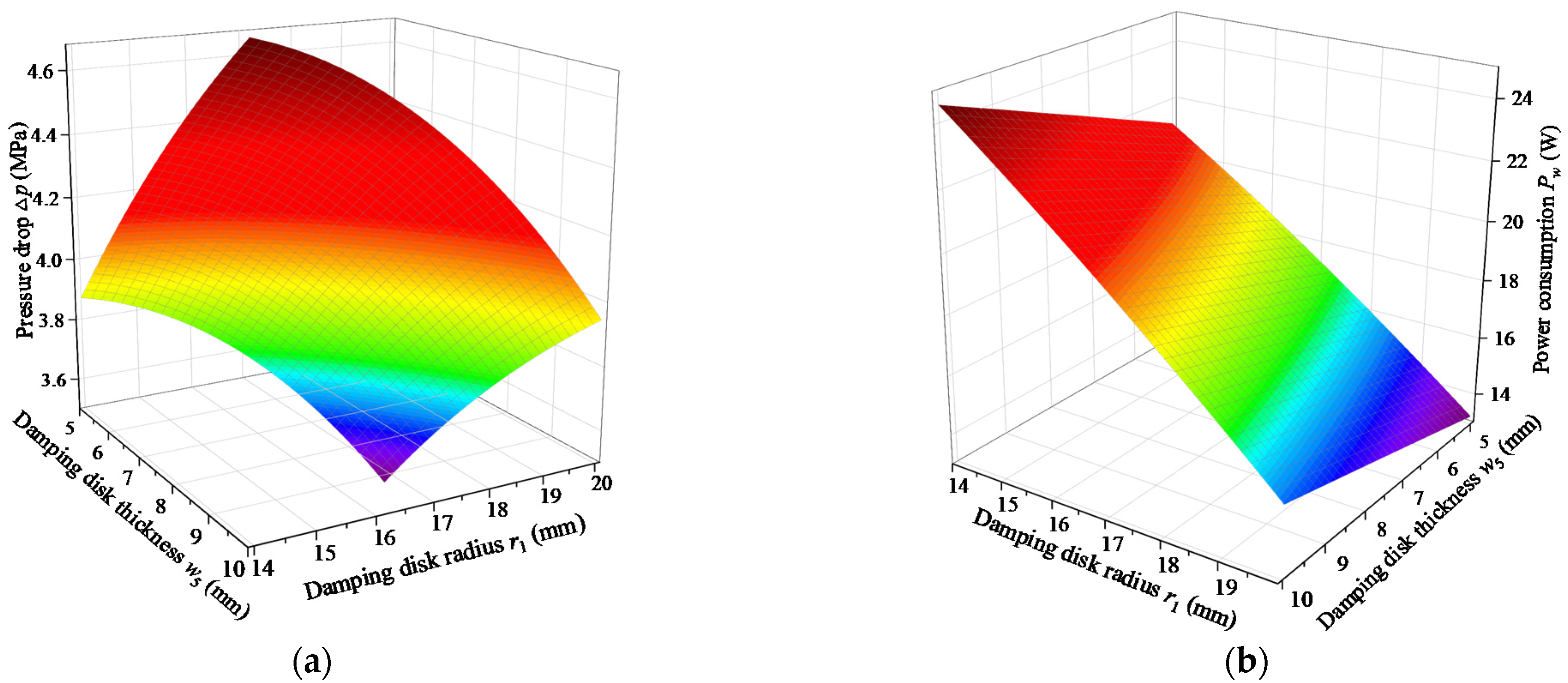 Actuators 11 00120 g011
