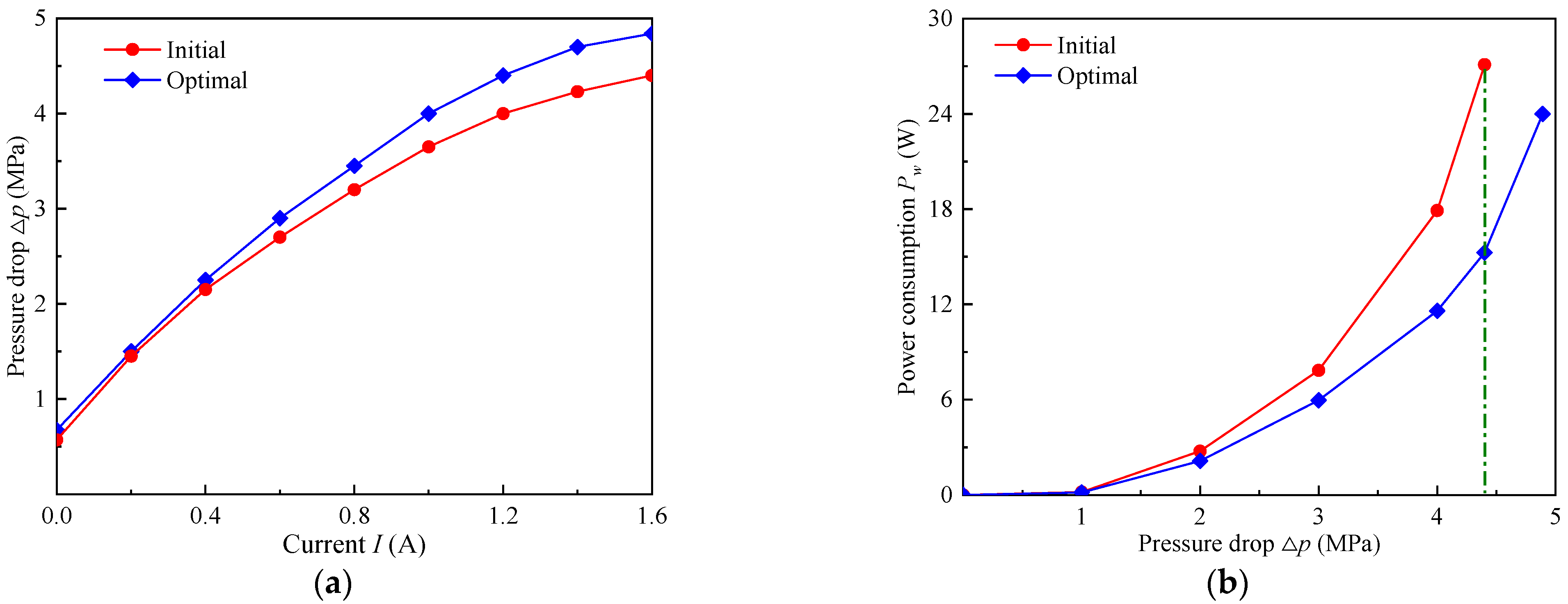 Actuators 11 00120 g013