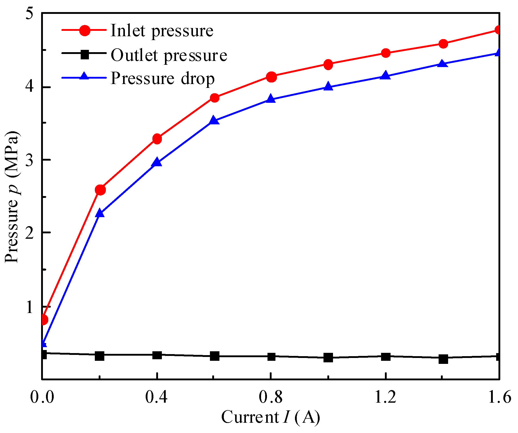 Actuators 11 00120 g016