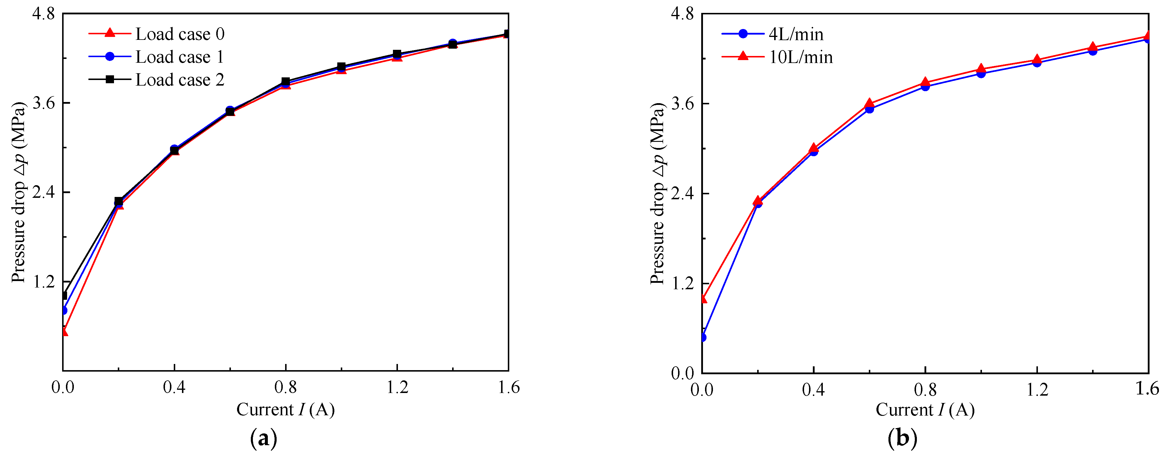 Actuators 11 00120 g017