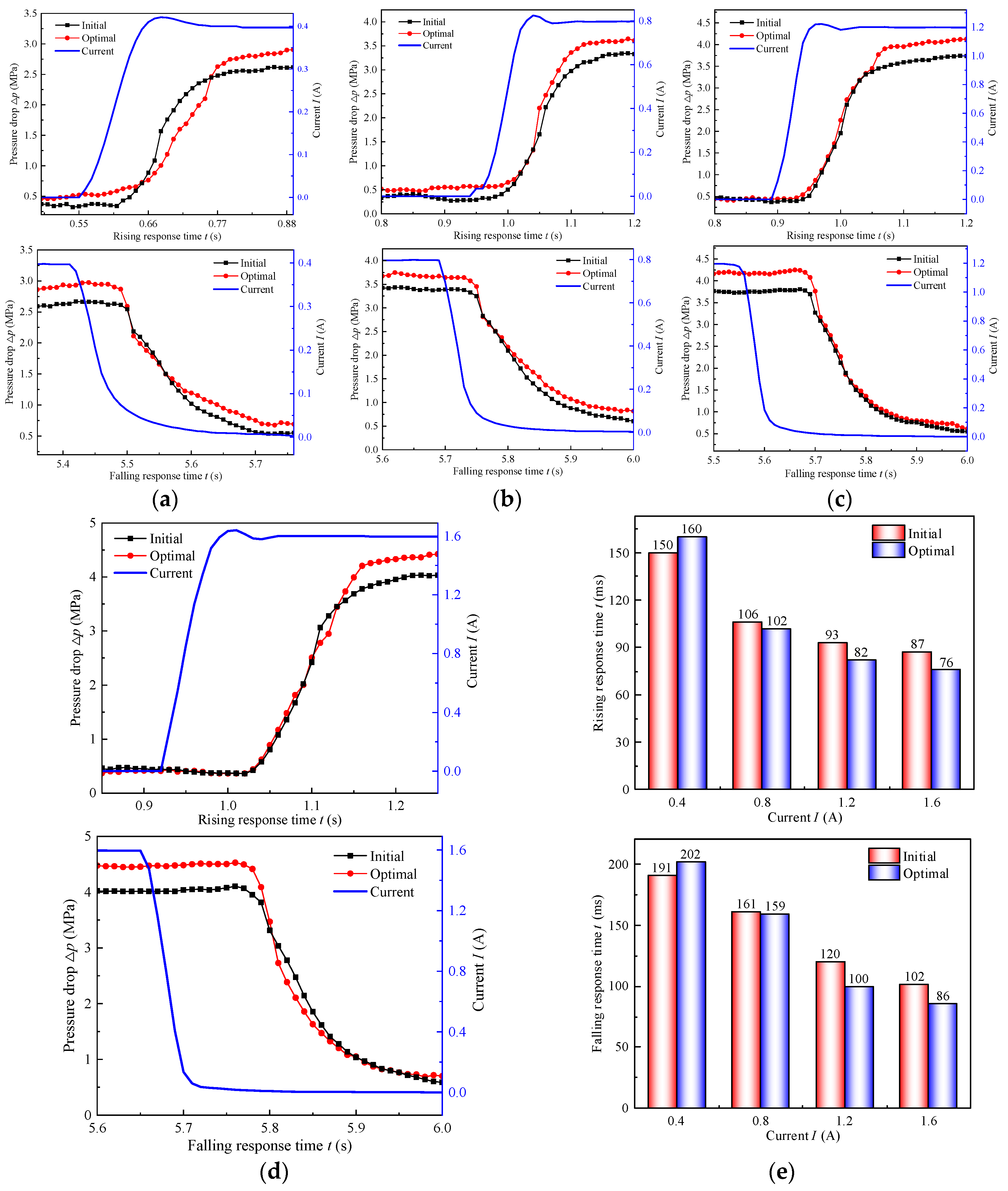 Actuators 11 00120 g020