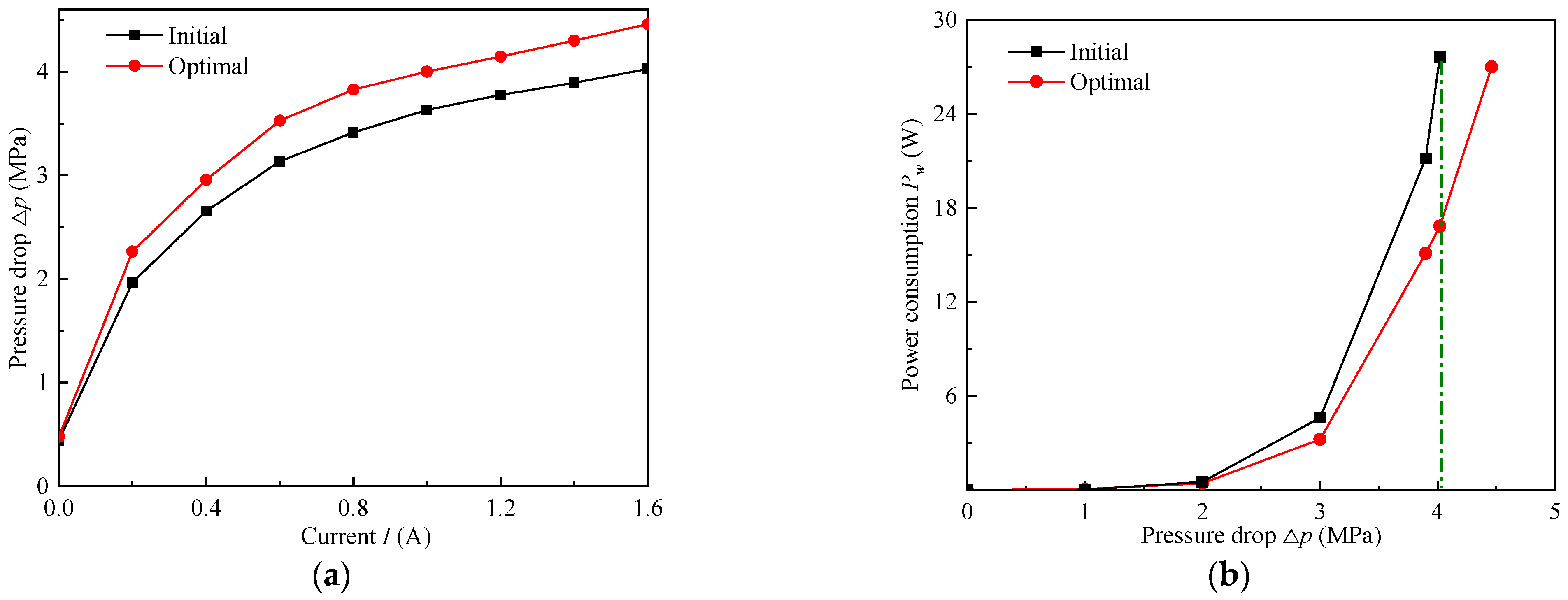 Actuators 11 00120 g021