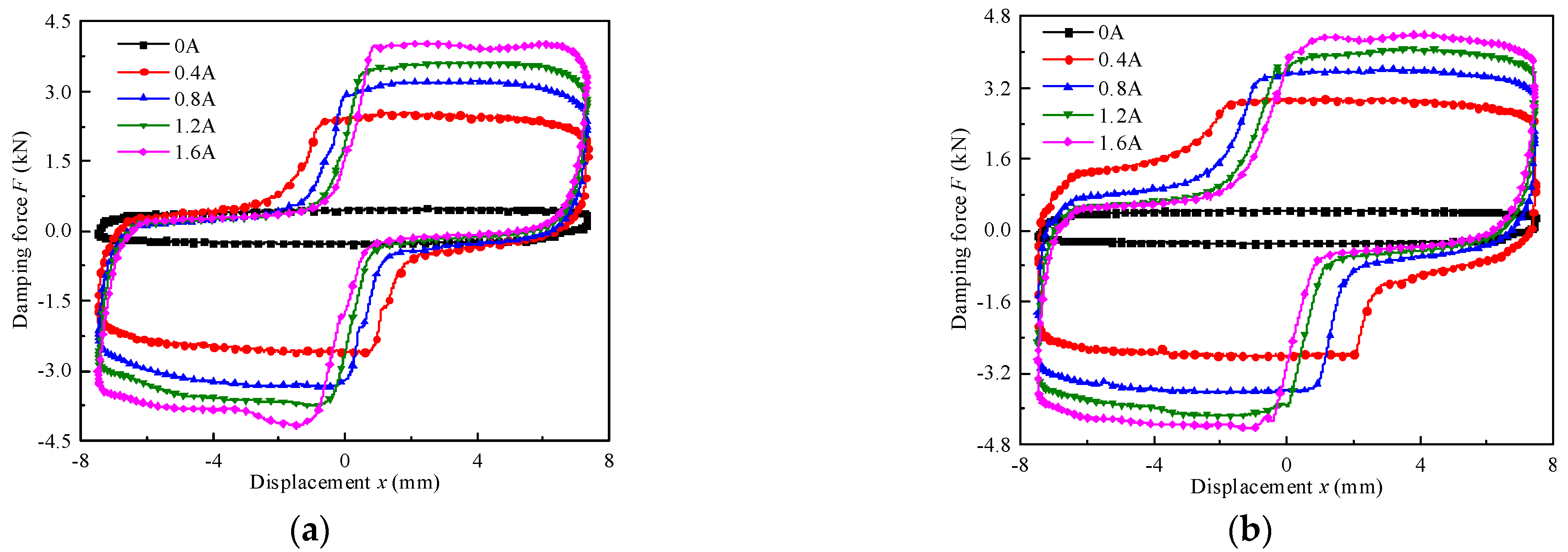 Actuators 11 00120 g024a