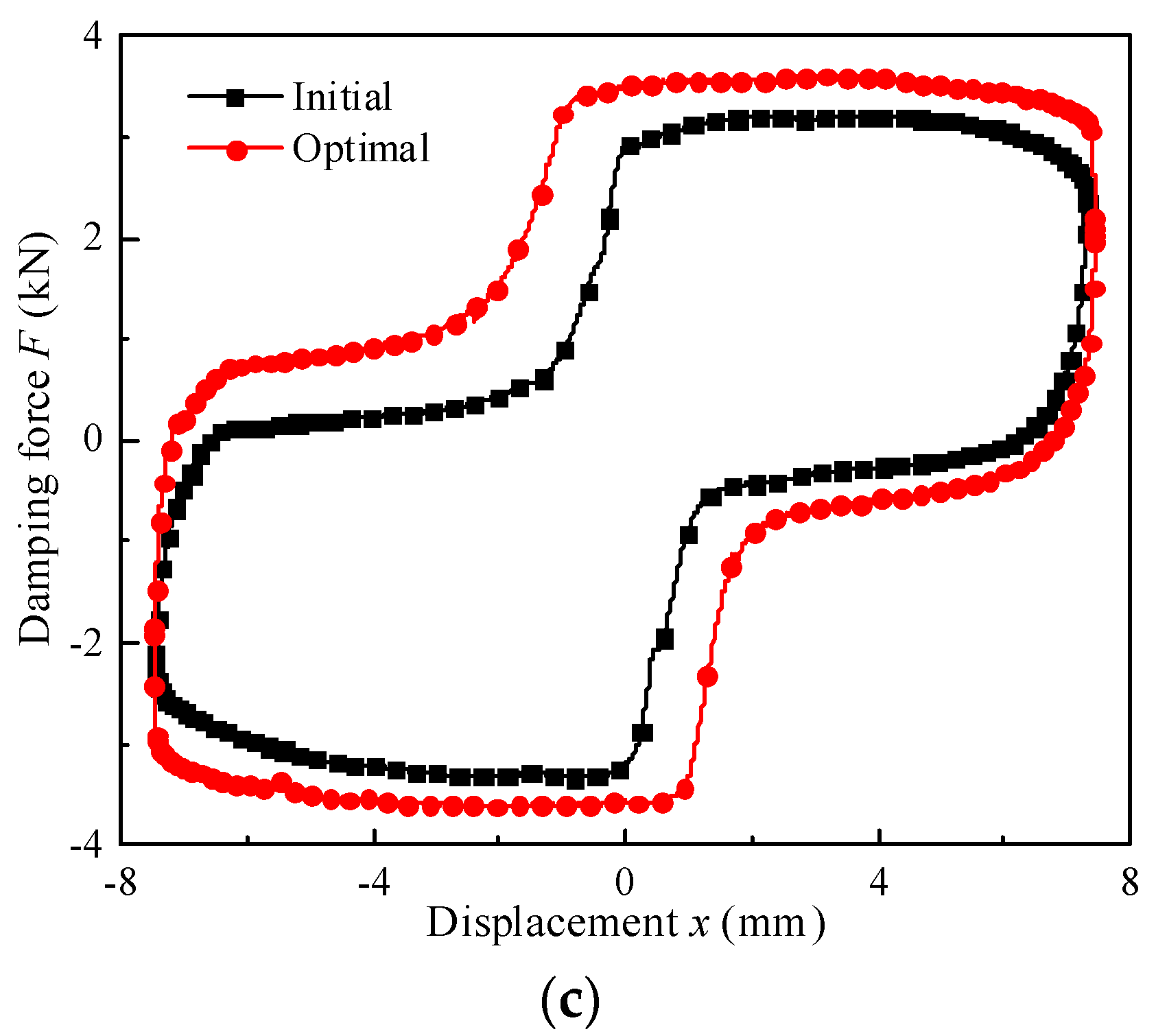 Actuators 11 00120 g024b