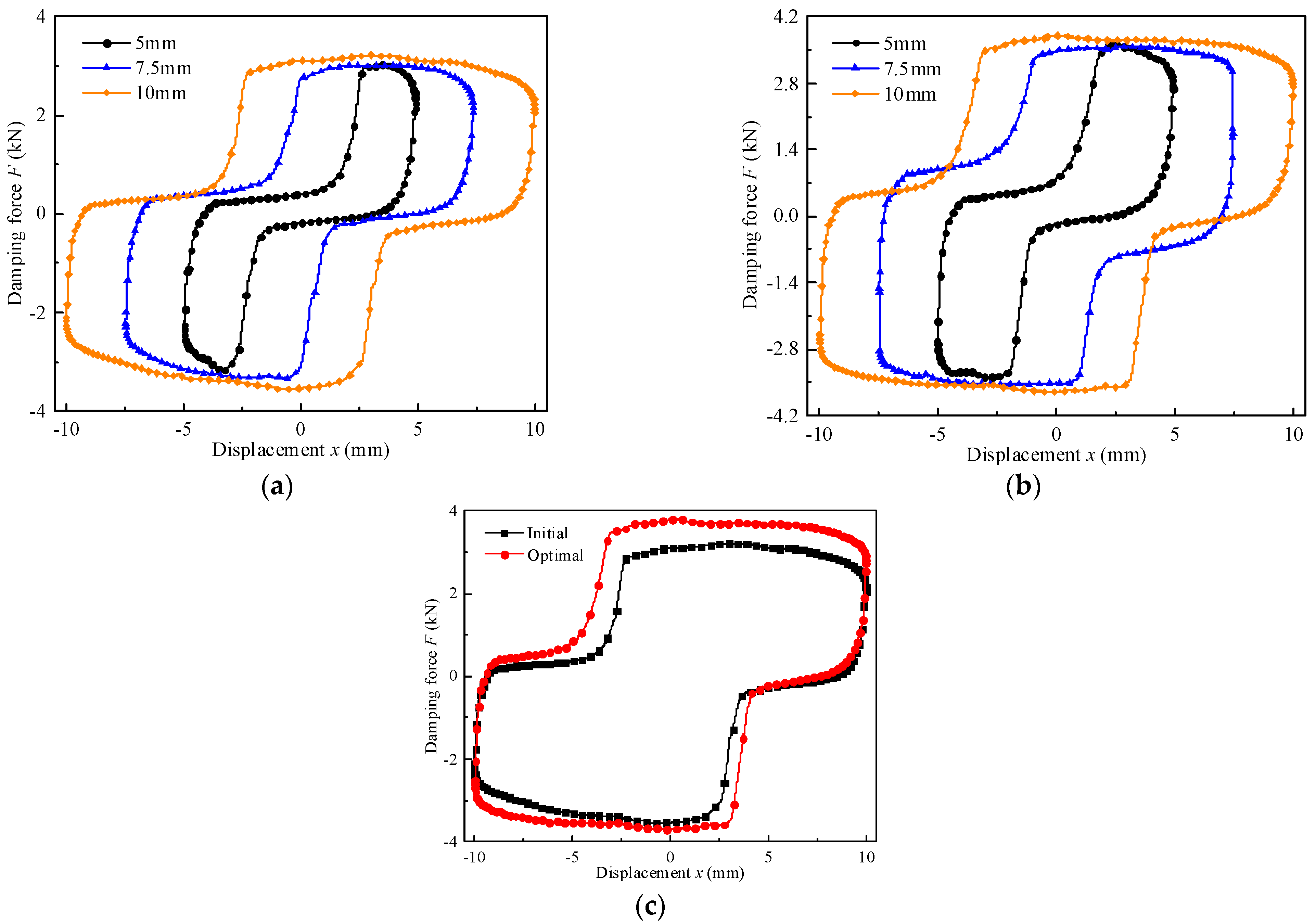 Actuators 11 00120 g025