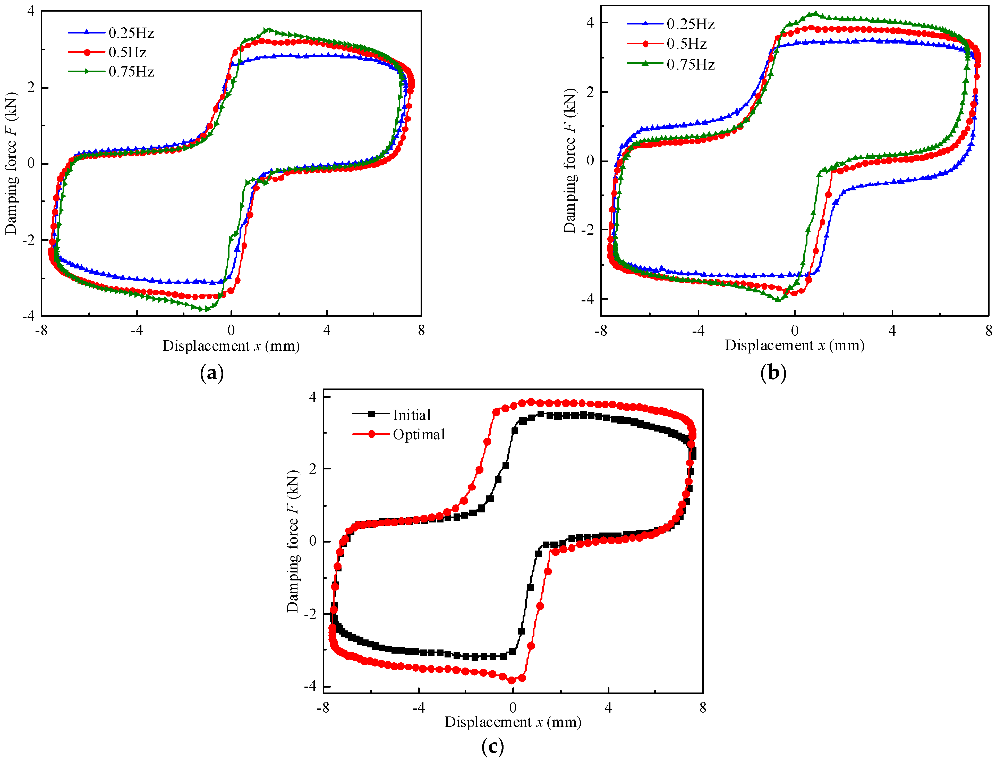 Actuators 11 00120 g026