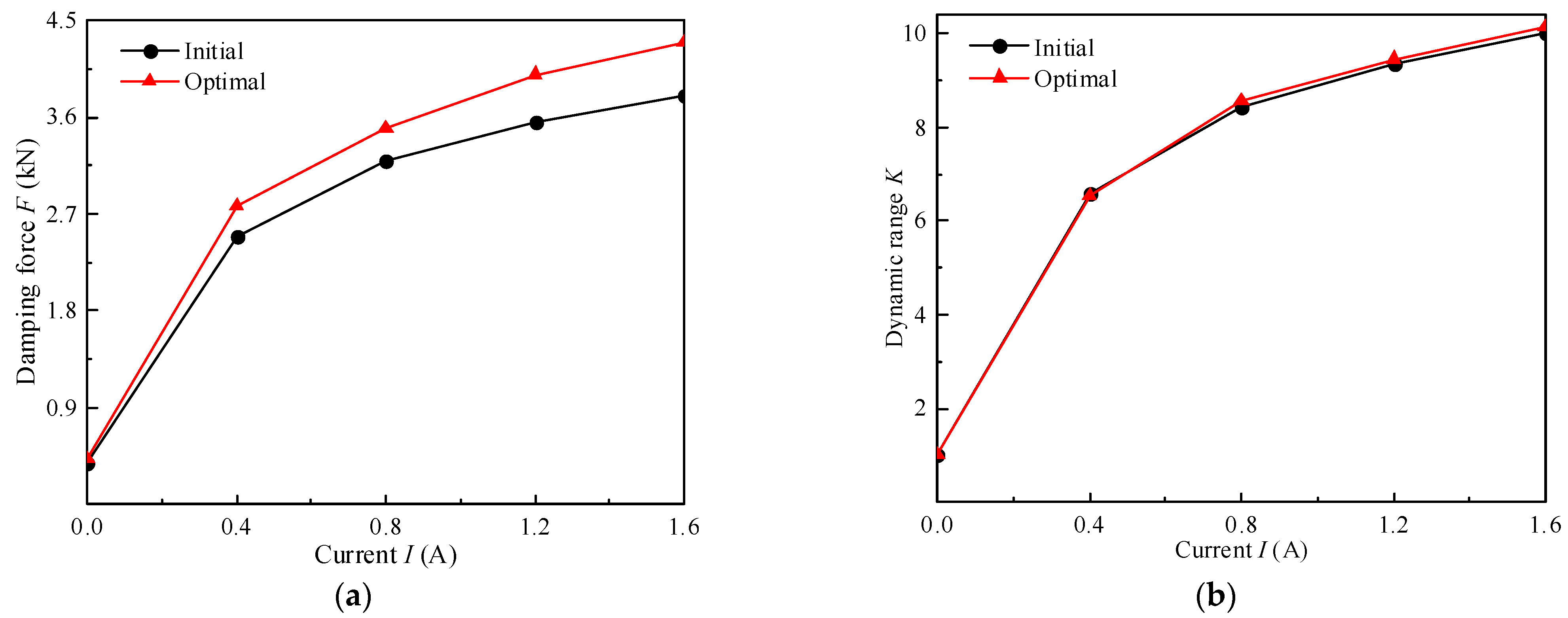 Actuators 11 00120 g027