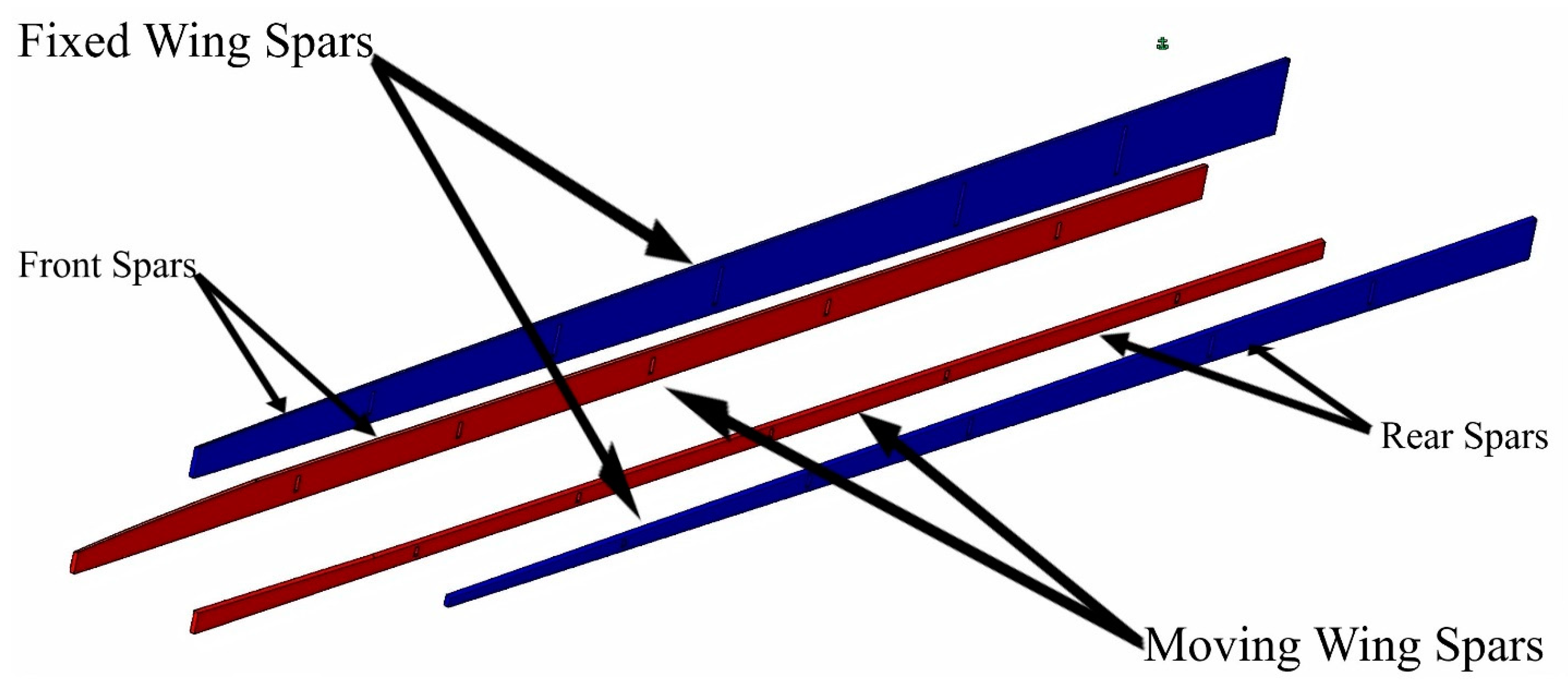 Actuators 11 00121 g006 550