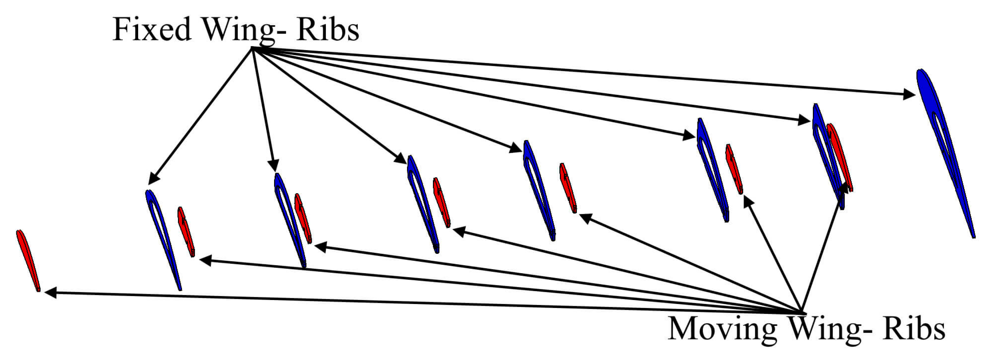 Actuators 11 00121 g009 550
