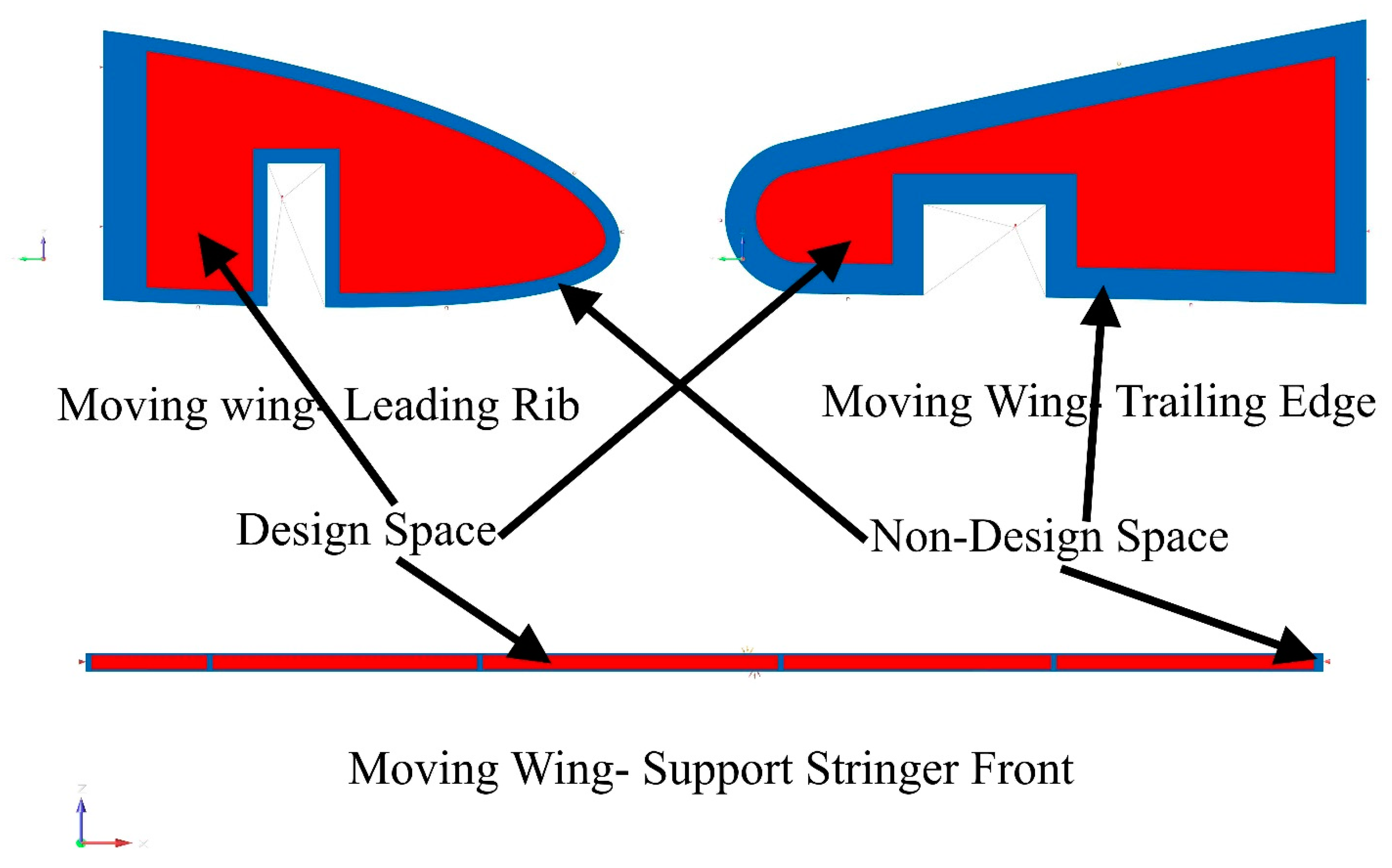 Actuators 11 00121 g014 550