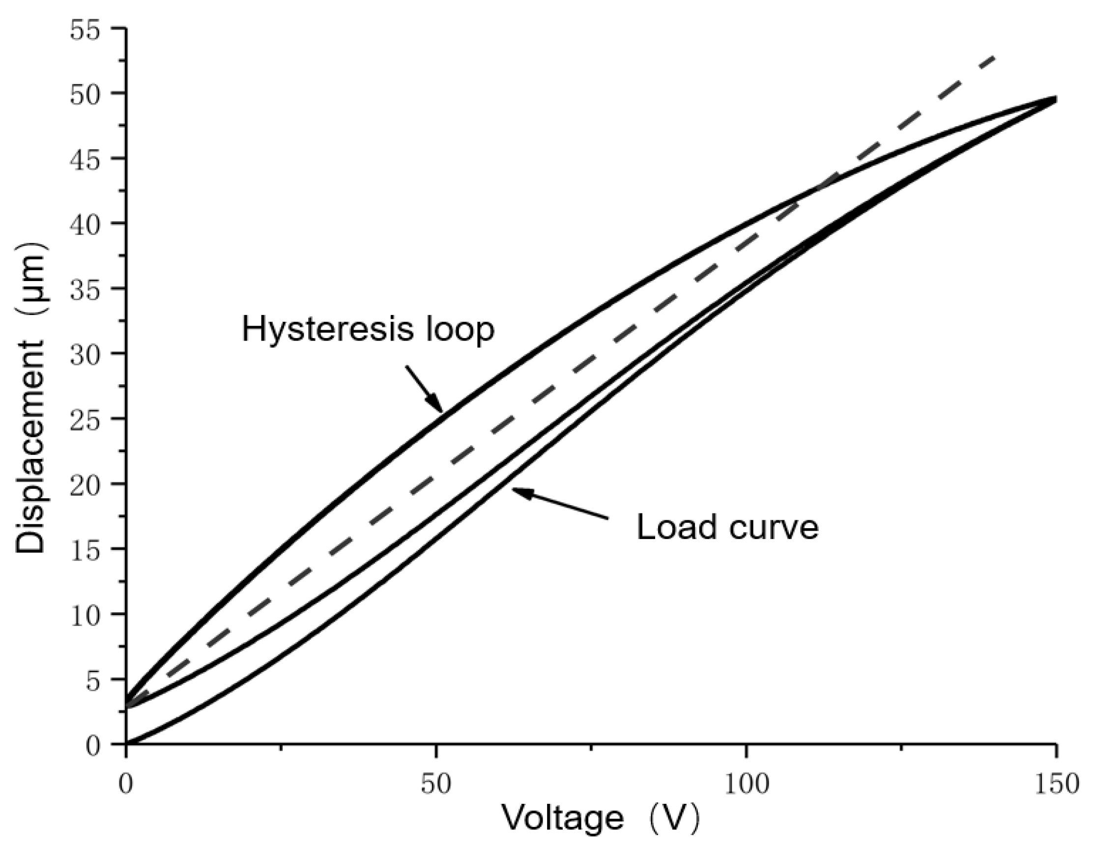 Actuators 11 00122 g002