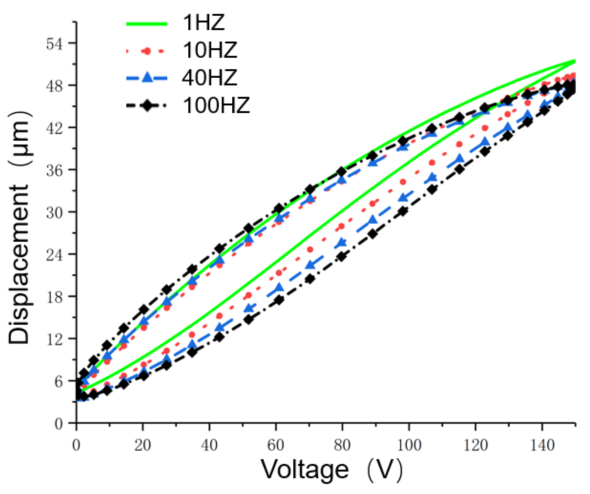 Actuators 11 00122 g003