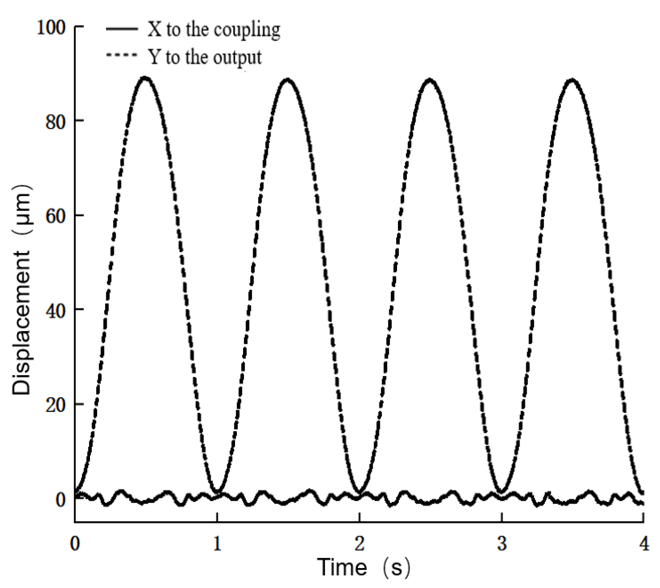 Actuators 11 00122 g004