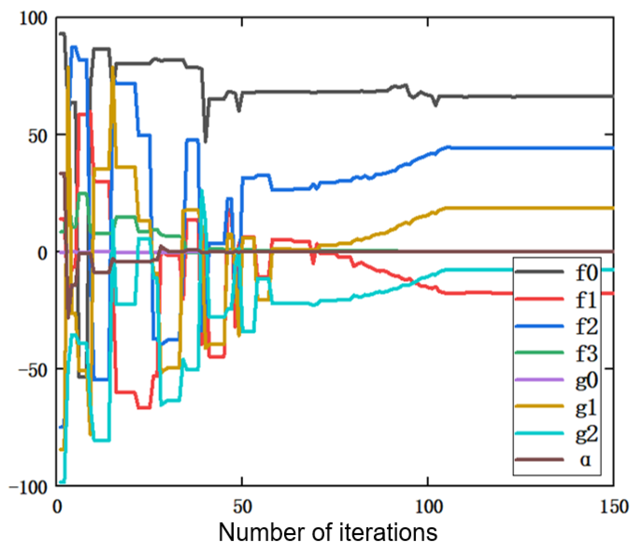 Actuators 11 00122 g005
