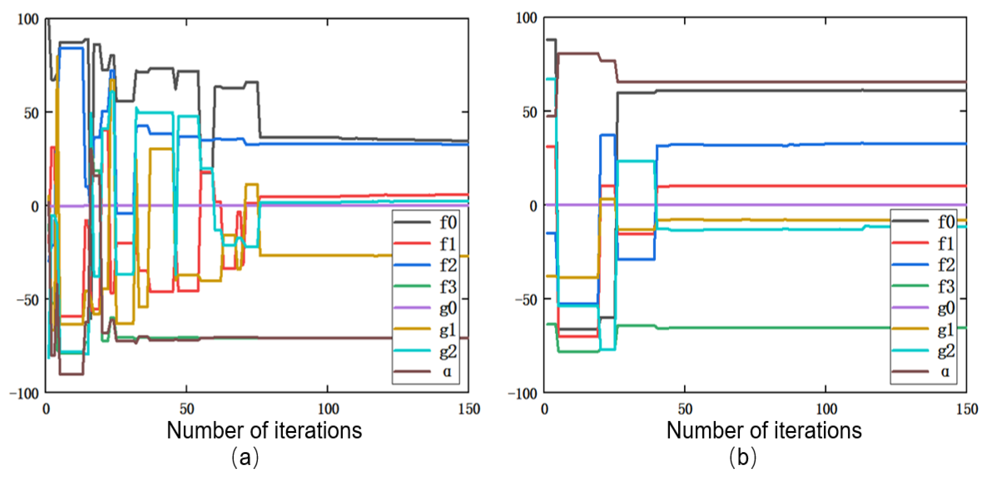 Actuators 11 00122 g007