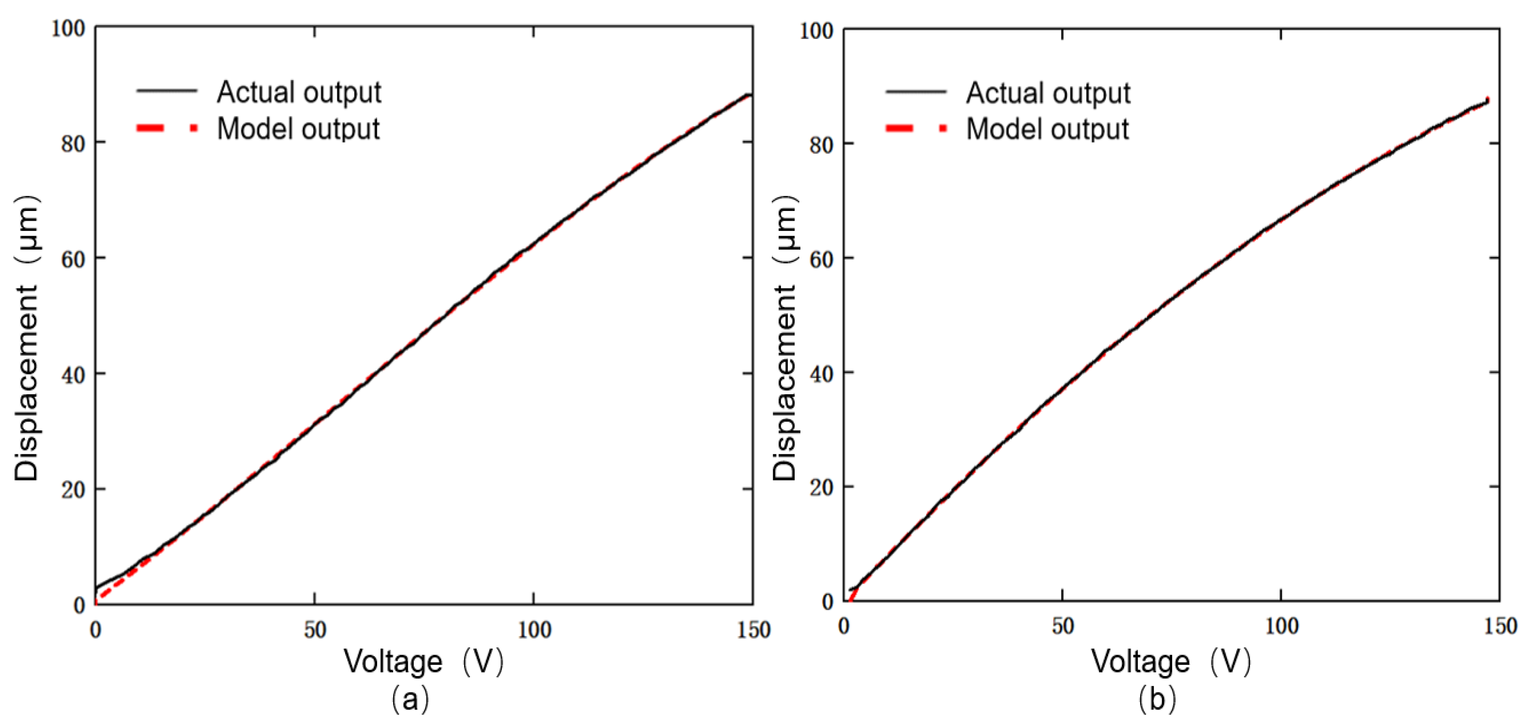 Actuators 11 00122 g008