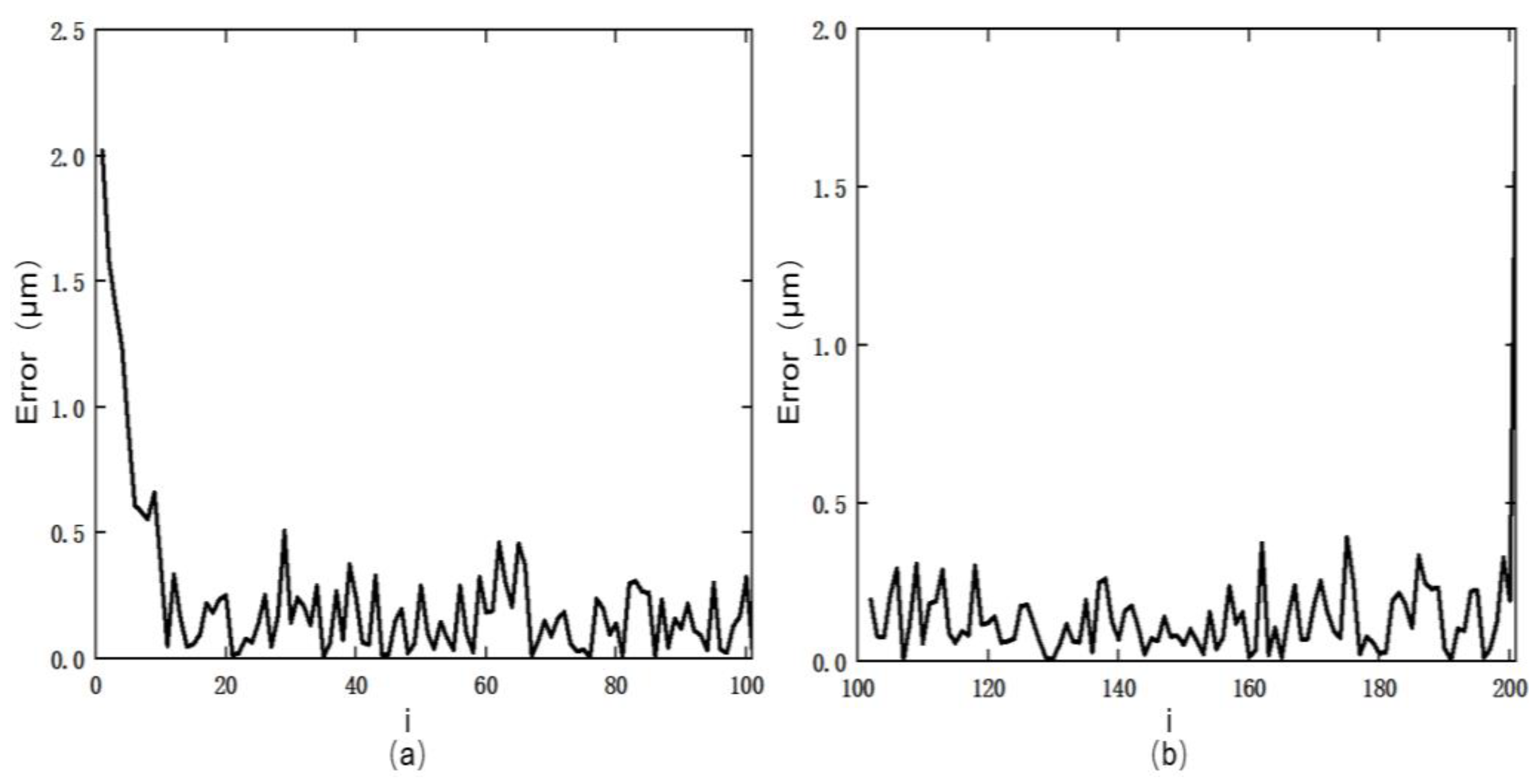 Actuators 11 00122 g009