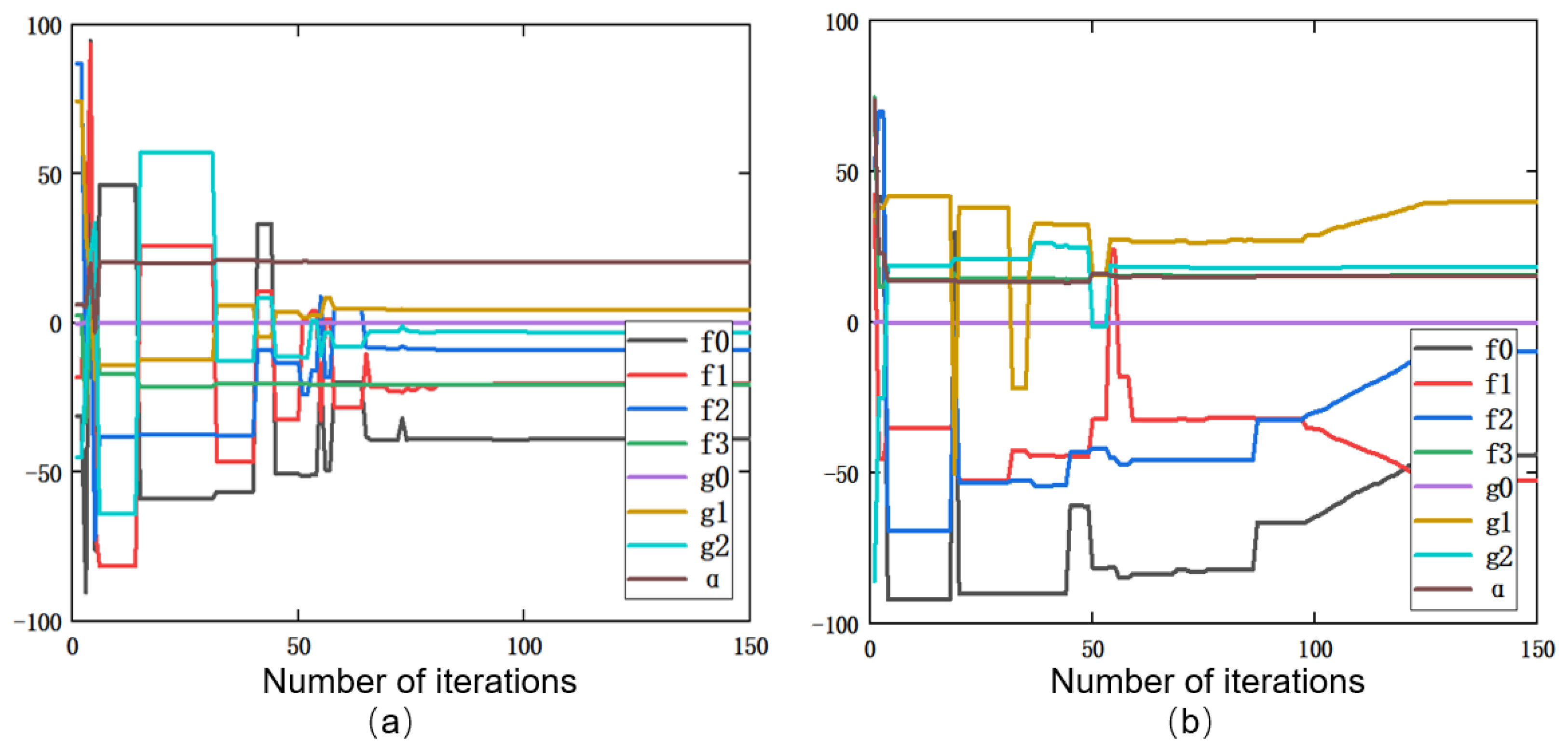 Actuators 11 00122 g010