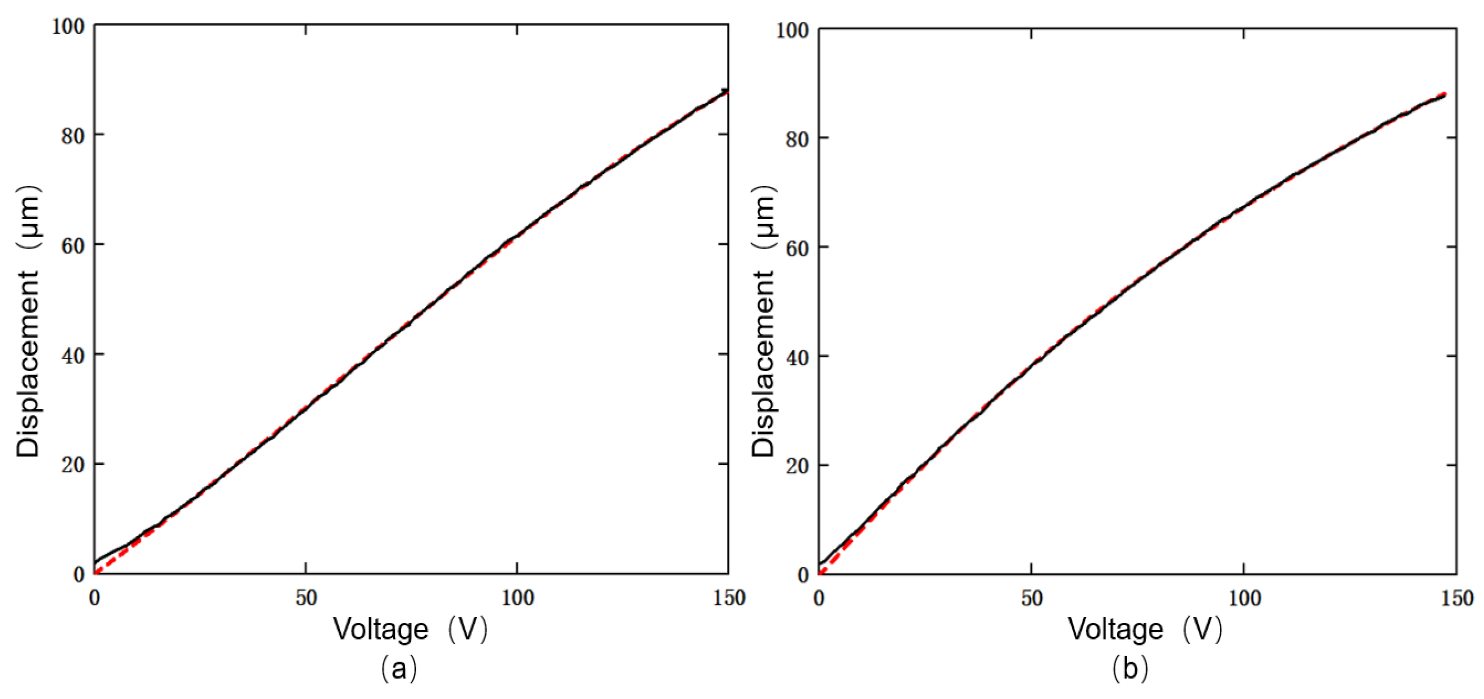 Actuators 11 00122 g011