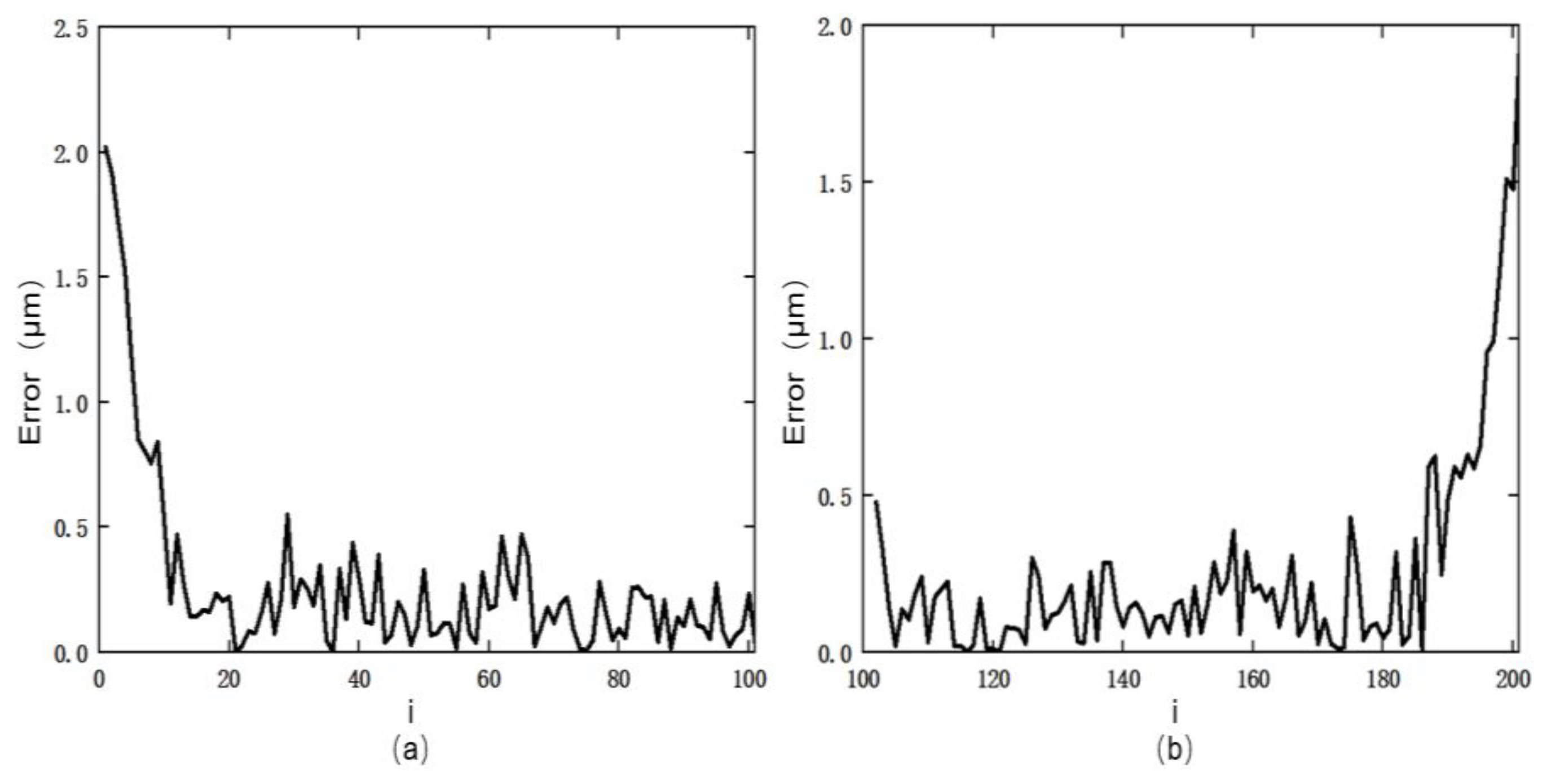 Actuators 11 00122 g012