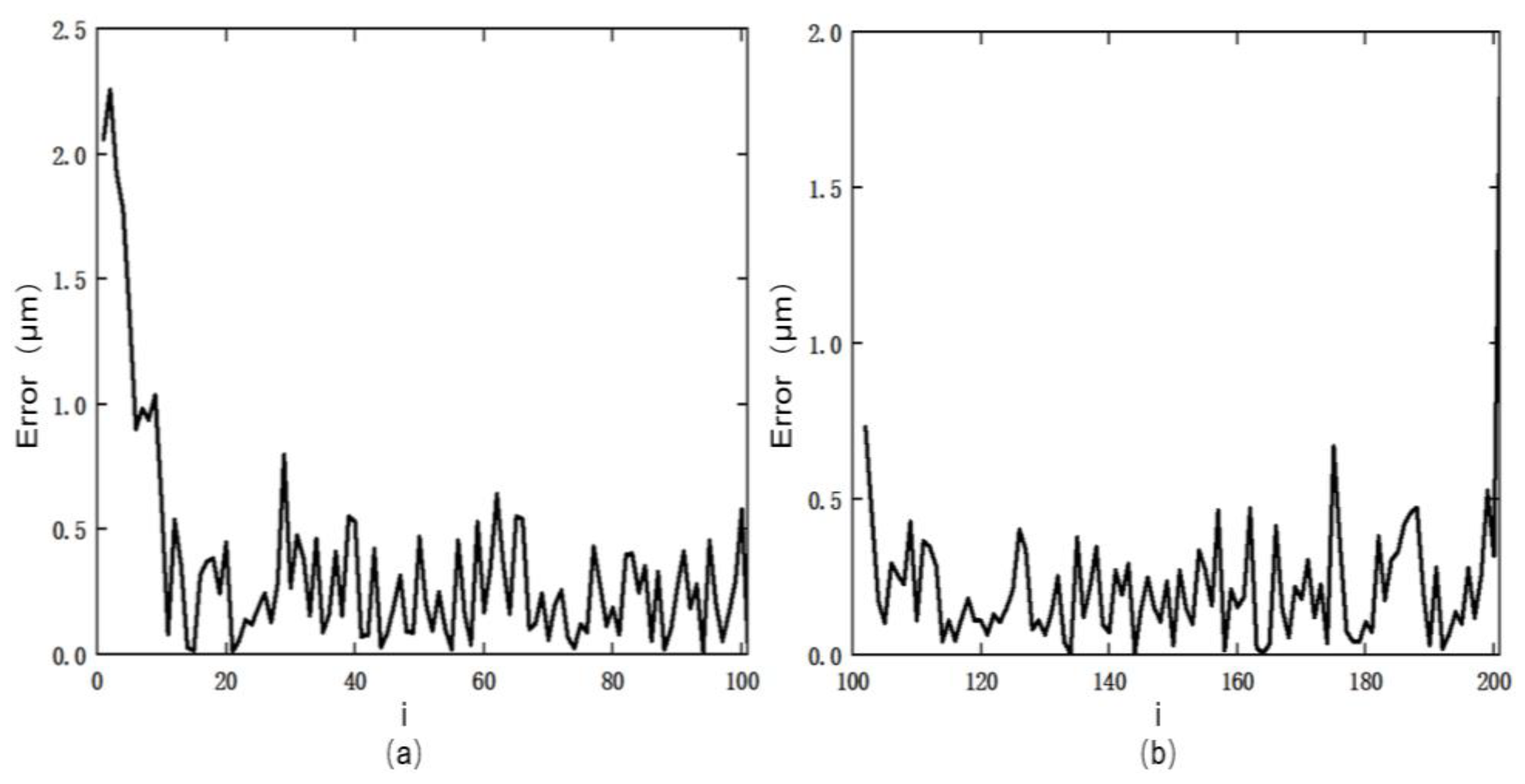 Actuators 11 00122 g014