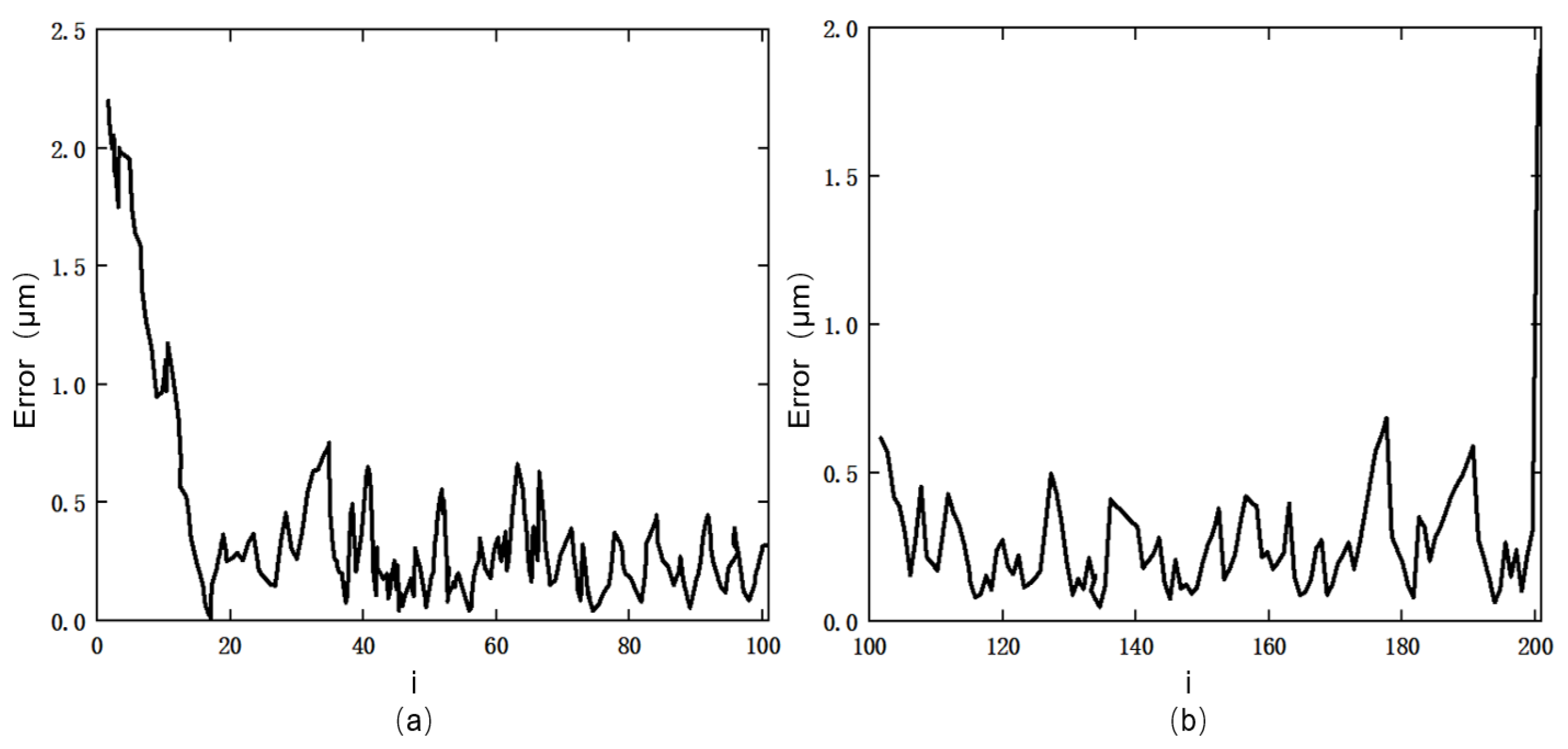 Actuators 11 00122 g015