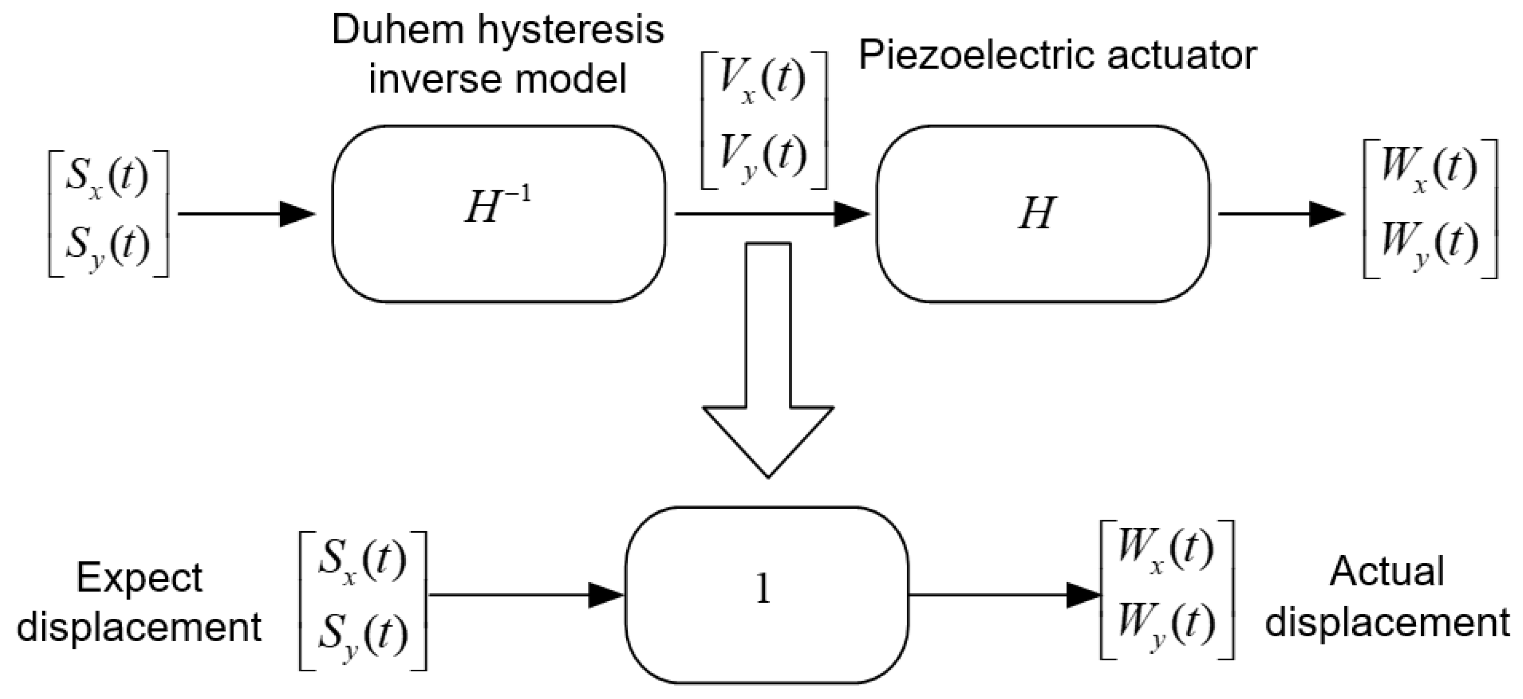 Actuators 11 00122 g016