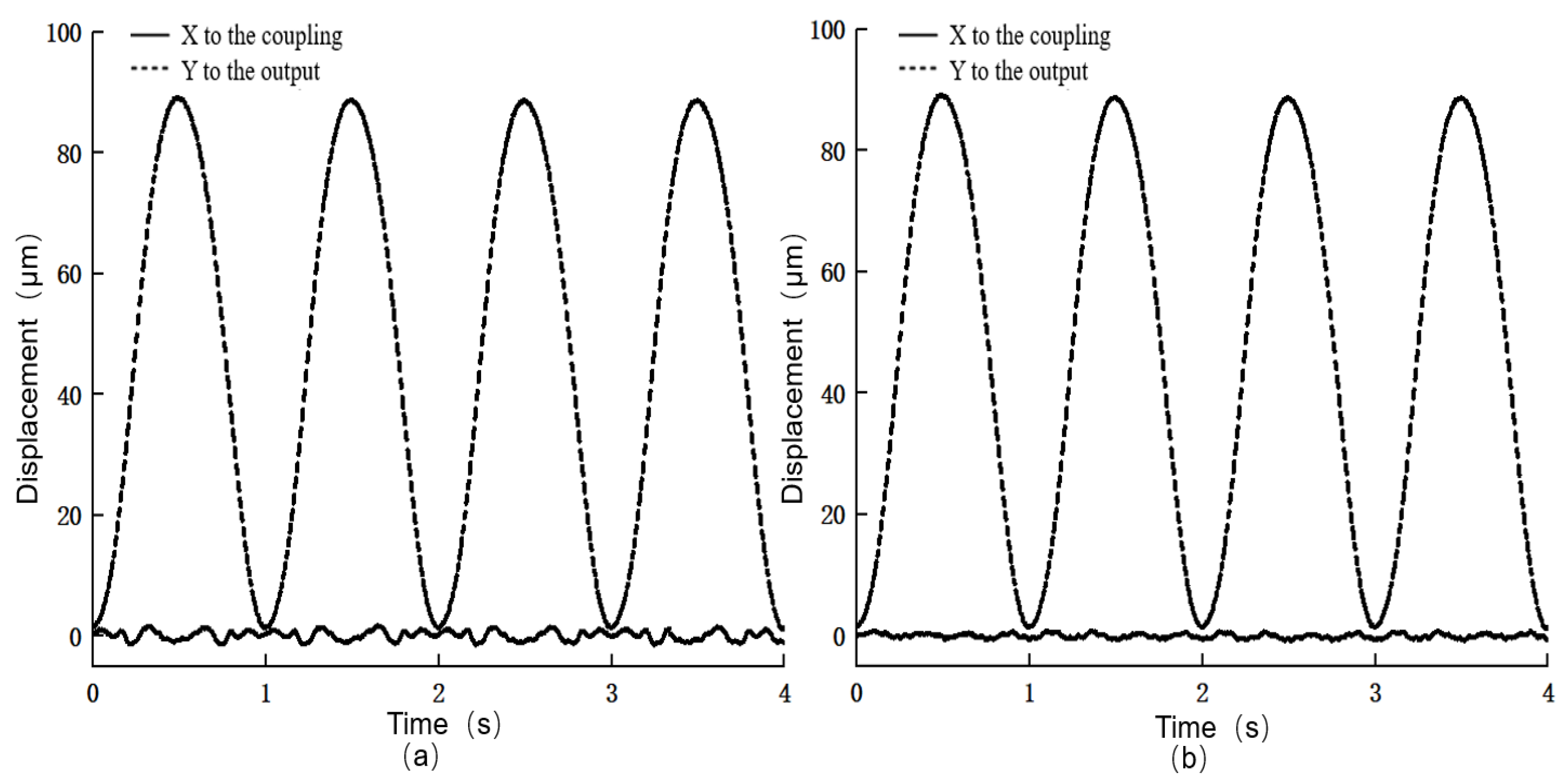 Actuators 11 00122 g017