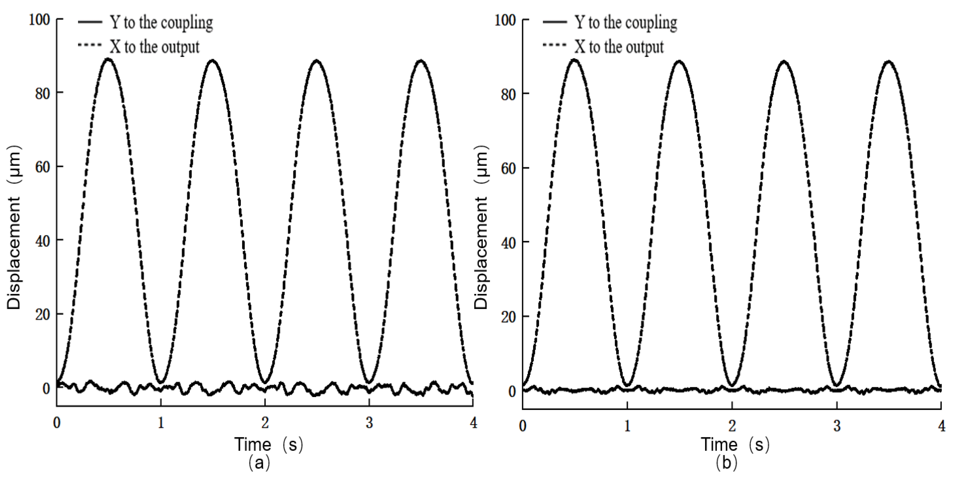 Actuators 11 00122 g018